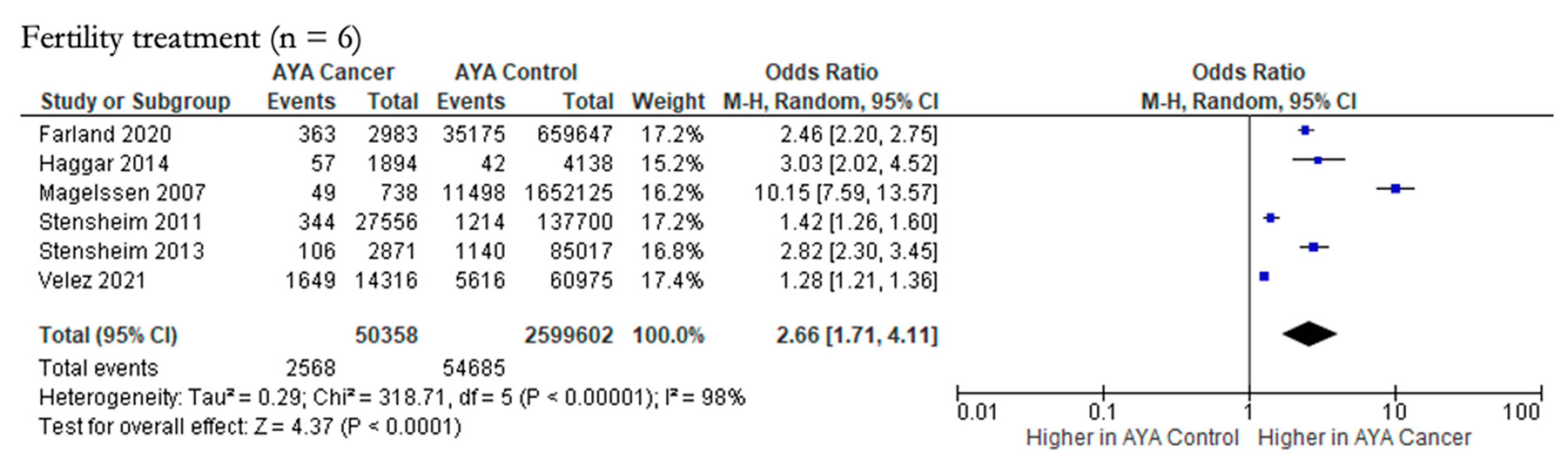 Cancers 15 01707 g008