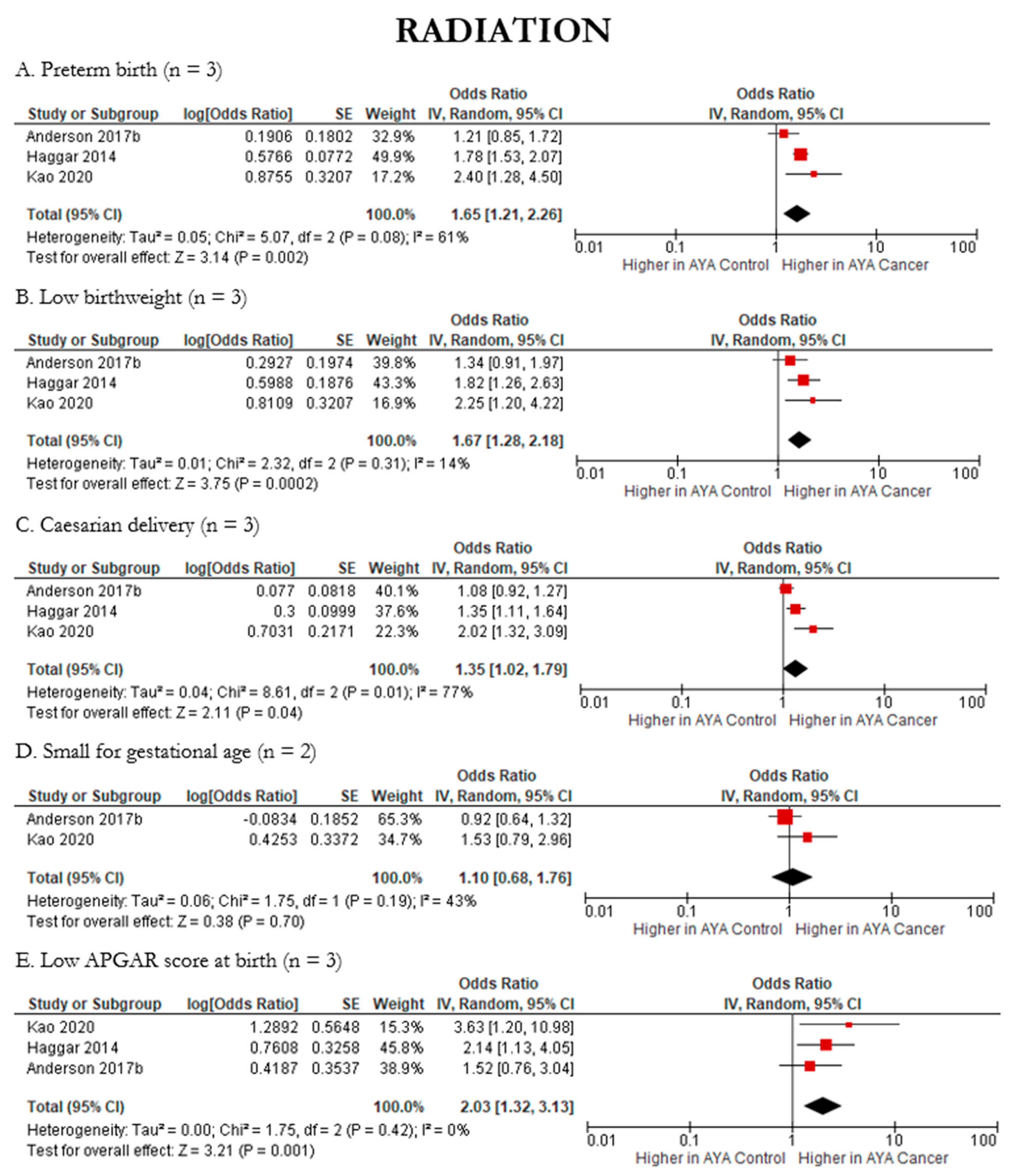 Cancers 15 01707 g010