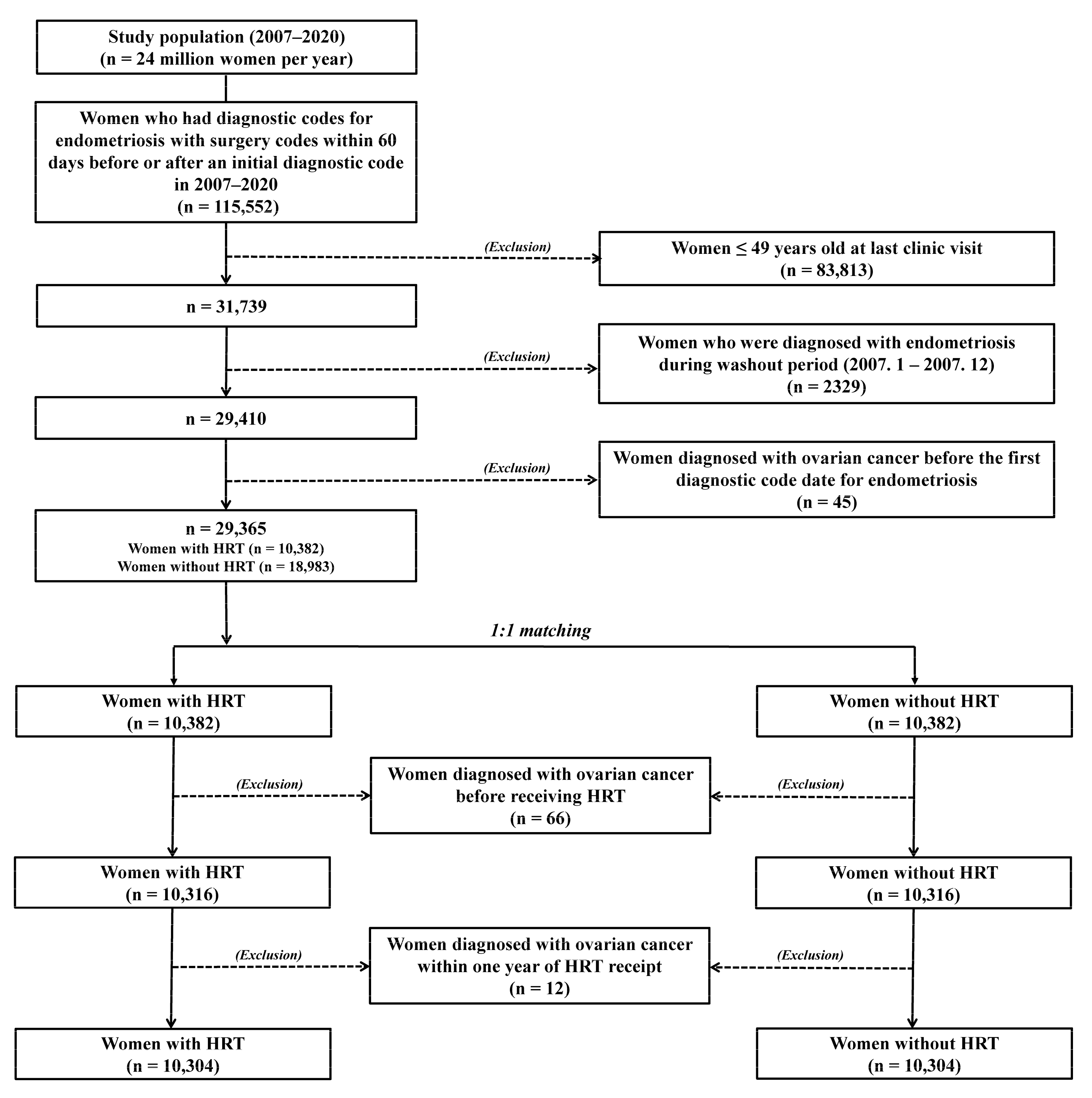 Cancers 15 01708 g001