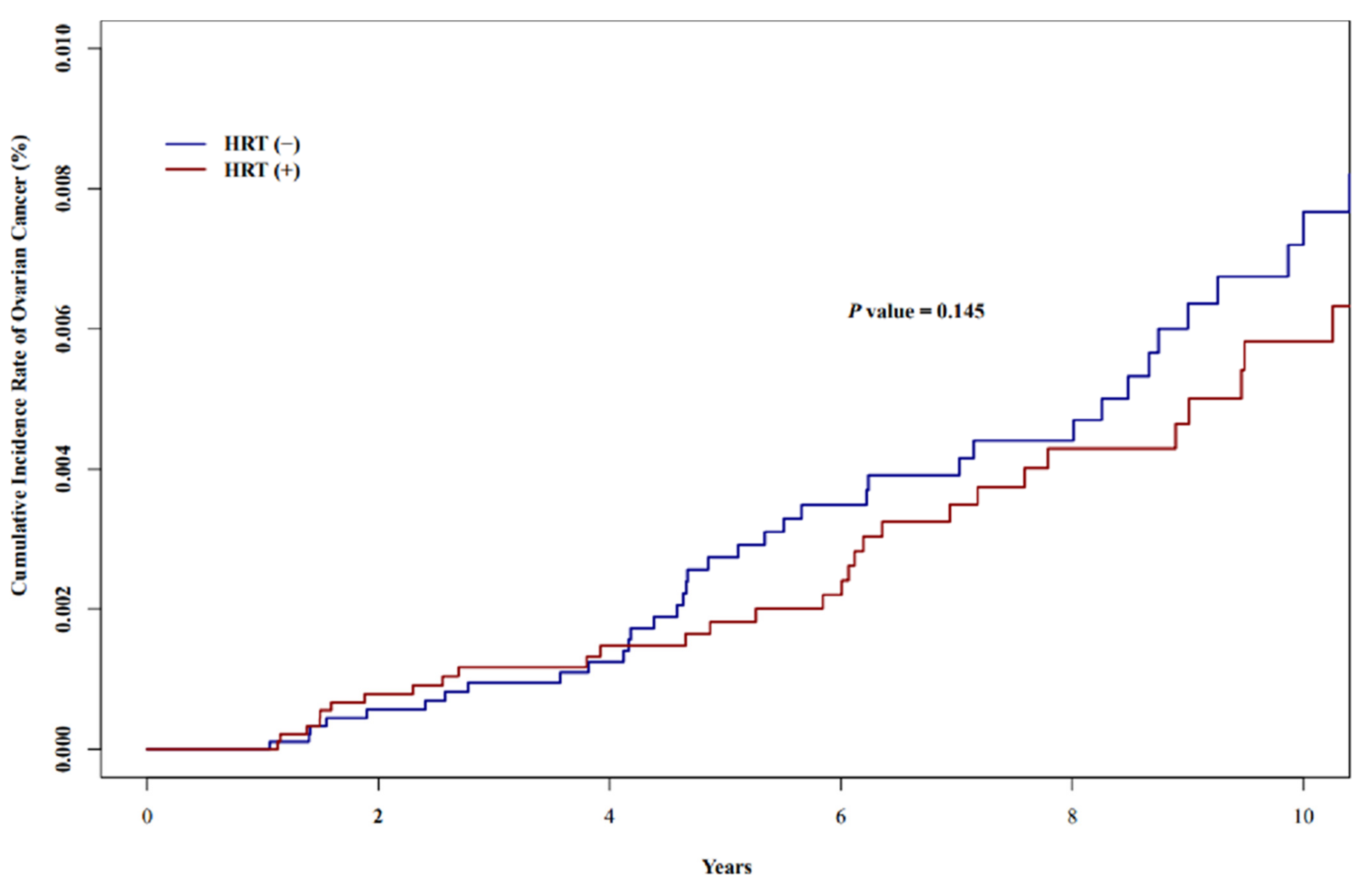 Cancers 15 01708 g002