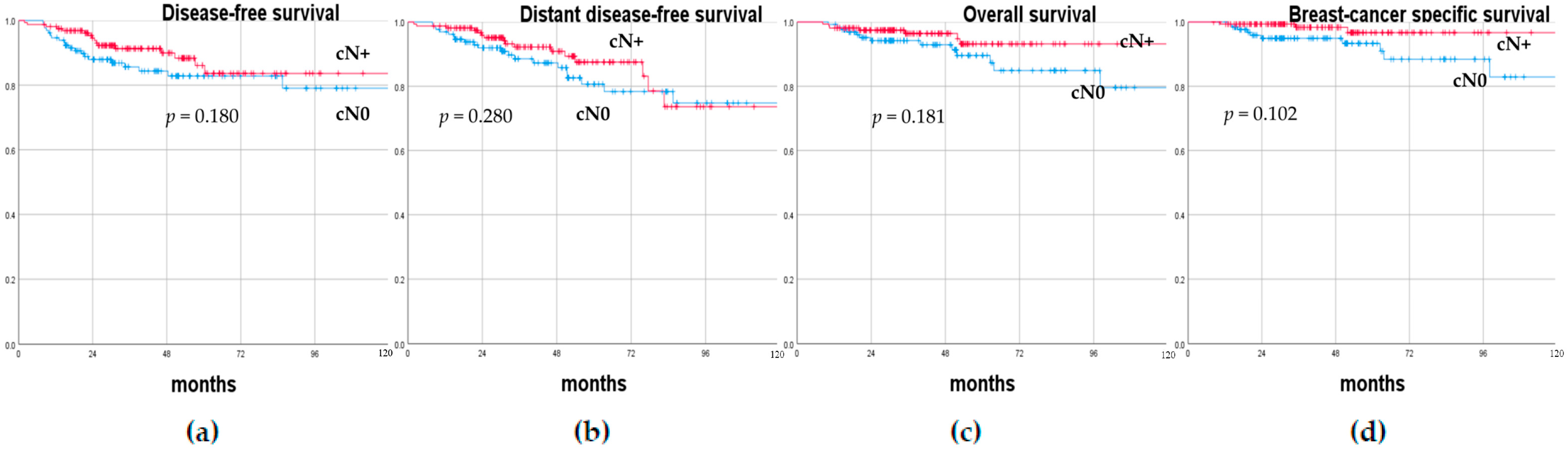Cancers 15 01719 g001