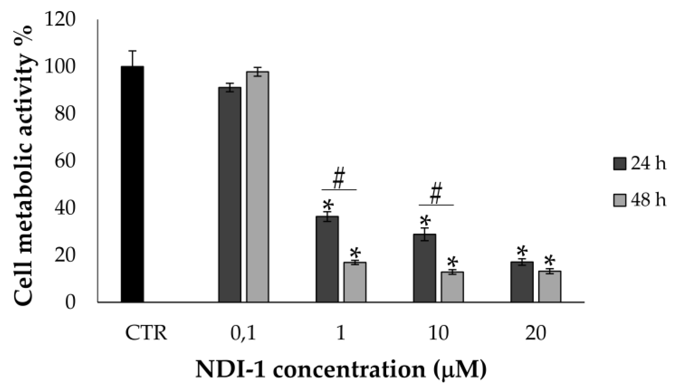 Cancers 15 01725 g004