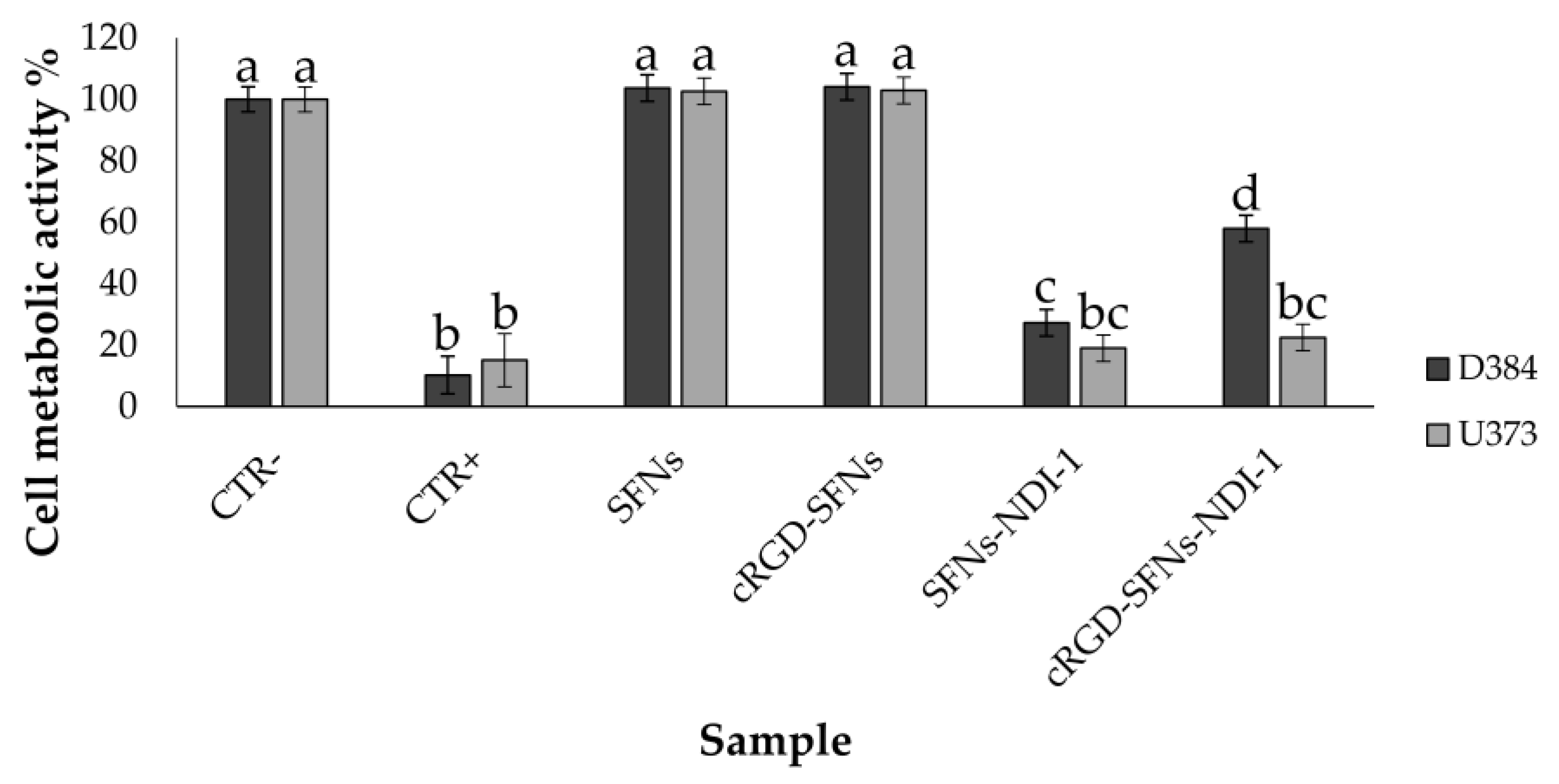 Cancers 15 01725 g005