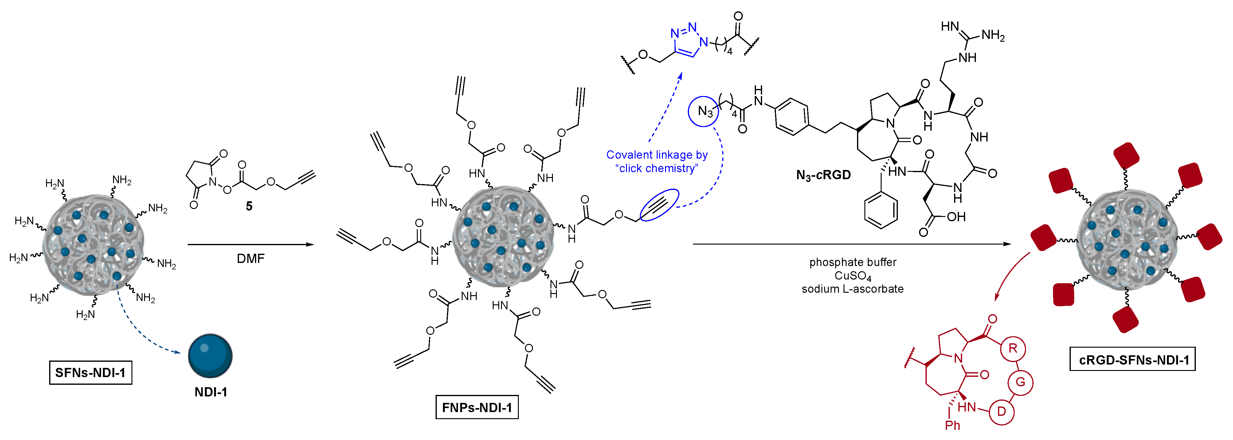 Cancers 15 01725 sch002