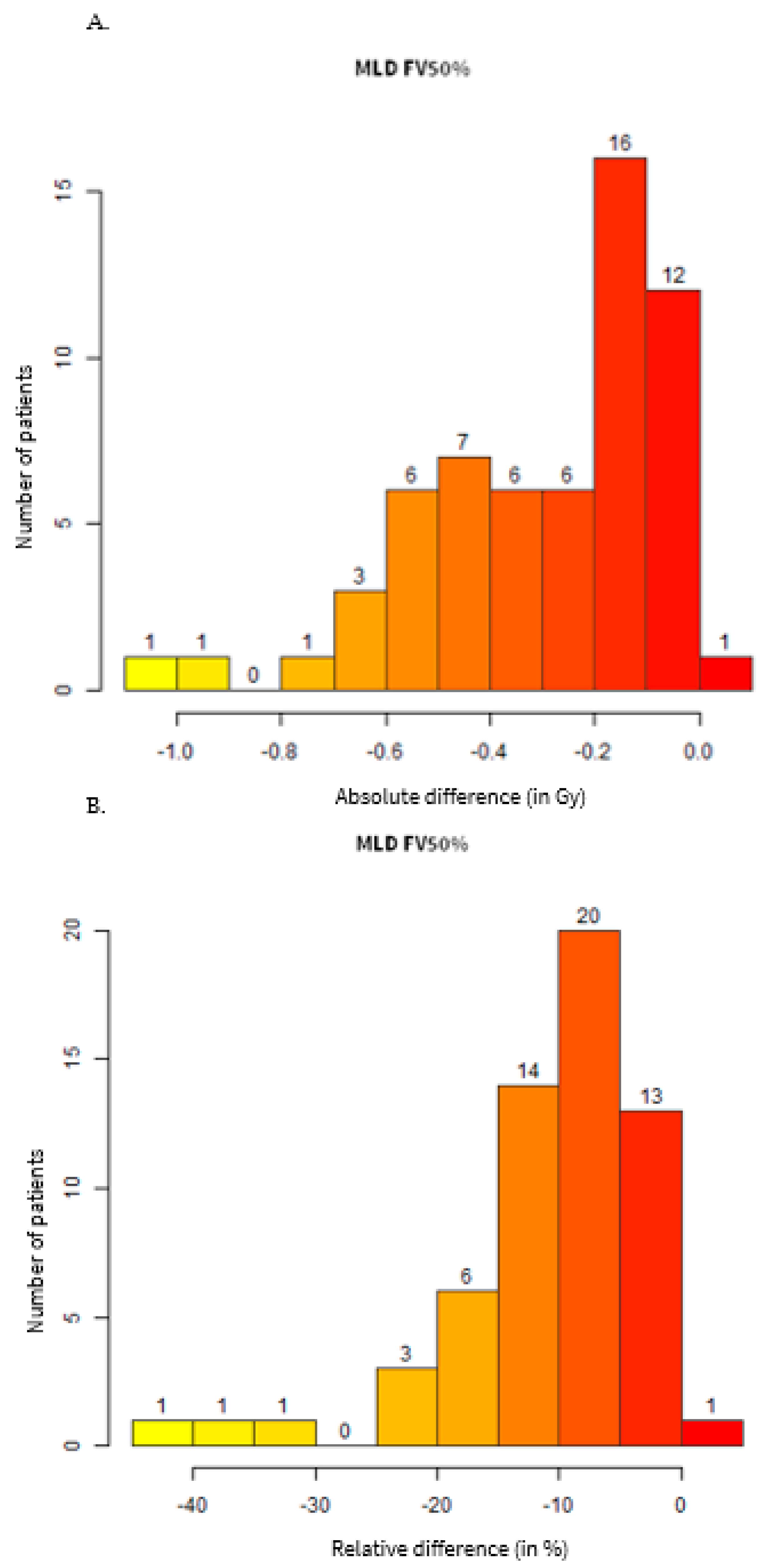 Cancers 15 01726 g002a Cancers 15 01726 g002a