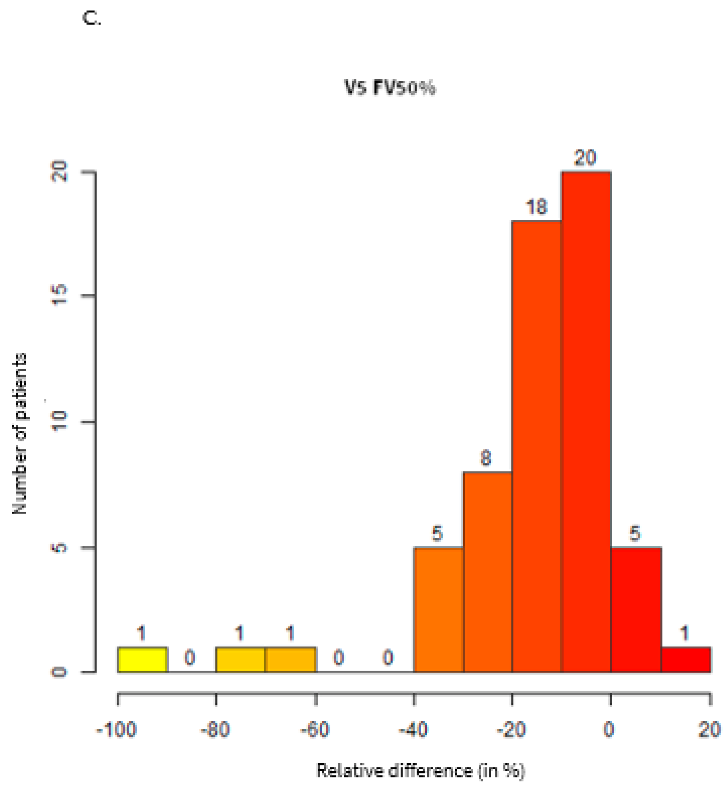 Cancers 15 01726 g002b Cancers 15 01726 g002b