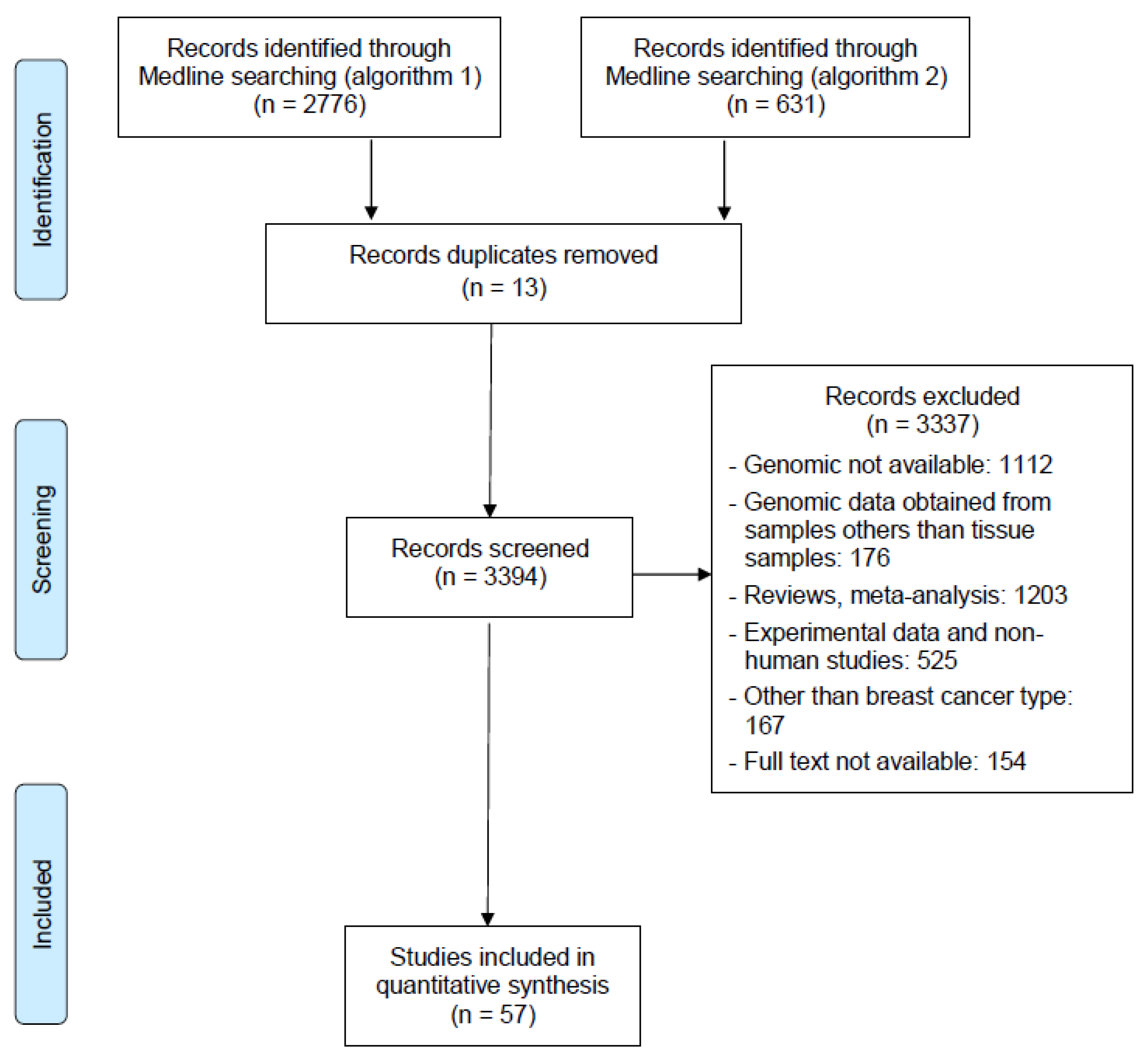 Cancers 15 01728 g001