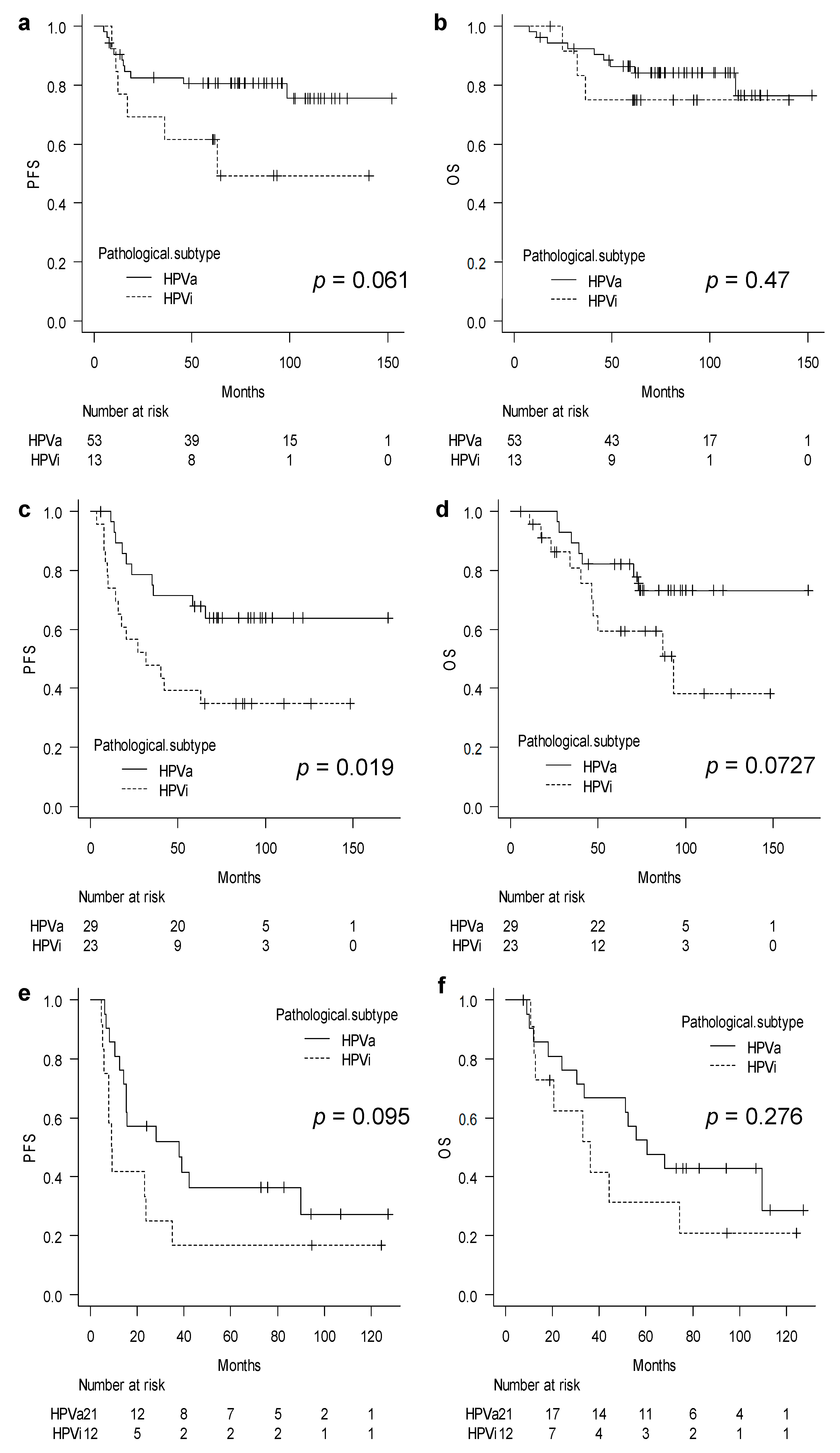 Cancers 15 01730 g002