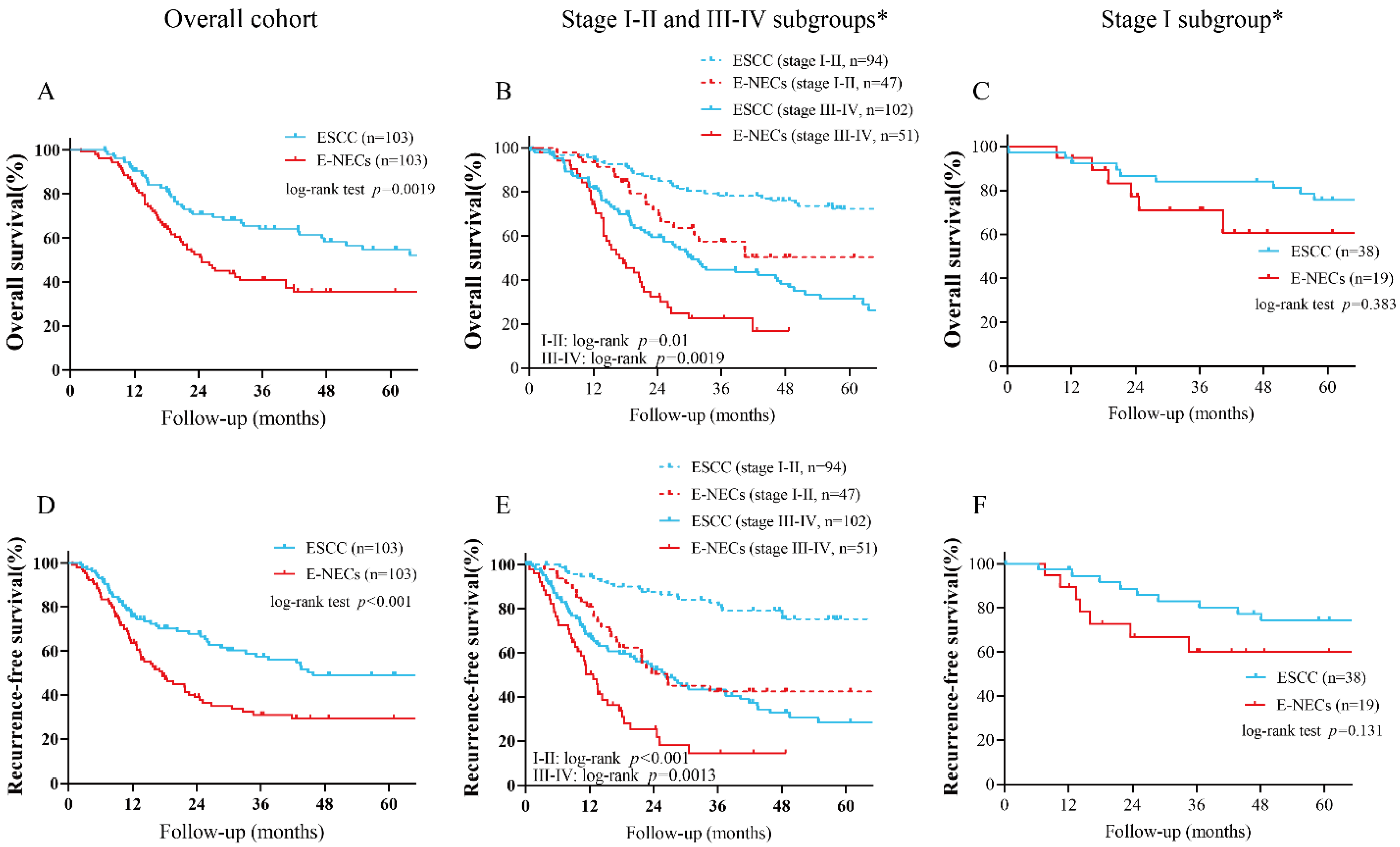 Cancers 15 01732 g004