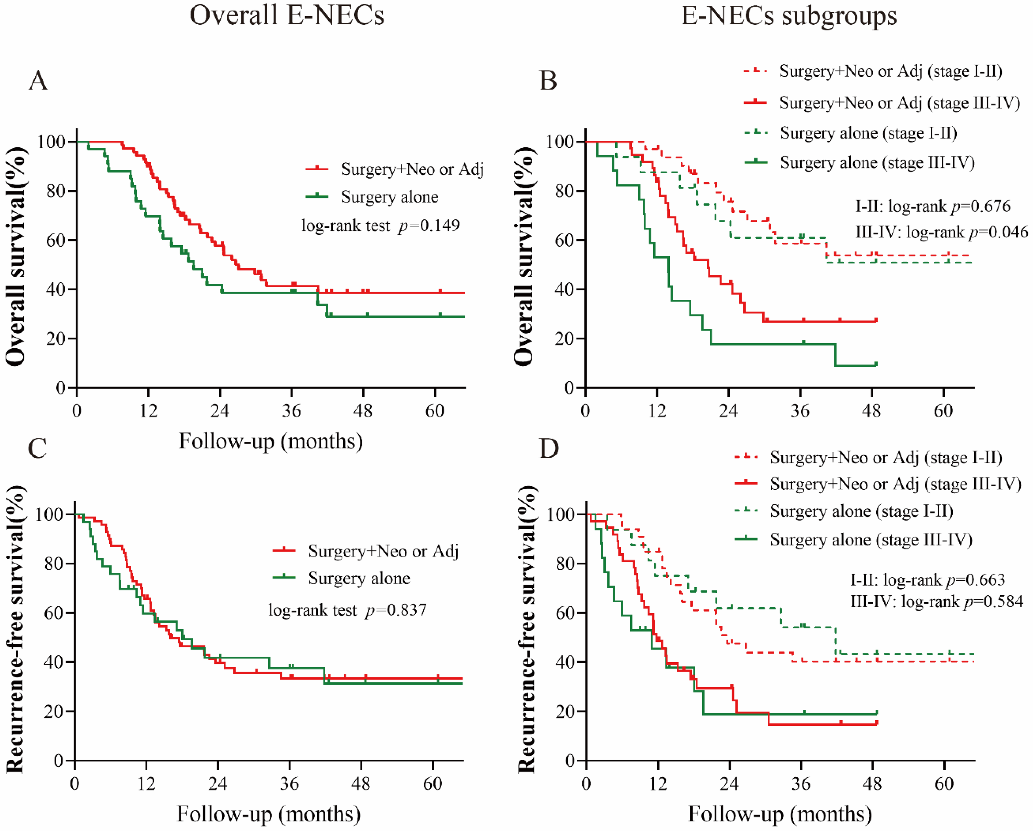 Cancers 15 01732 g006