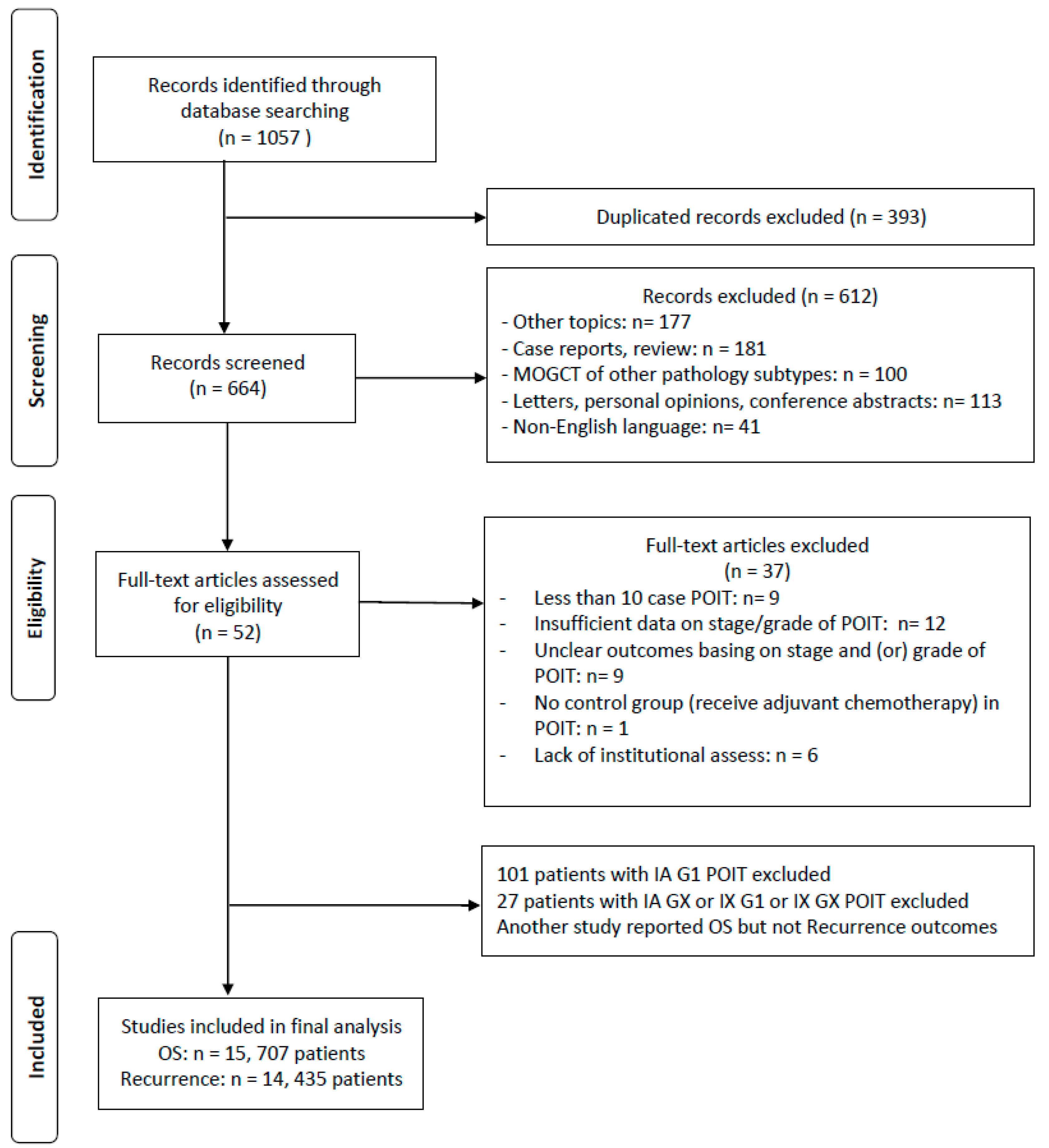Cancers 15 01741 g001