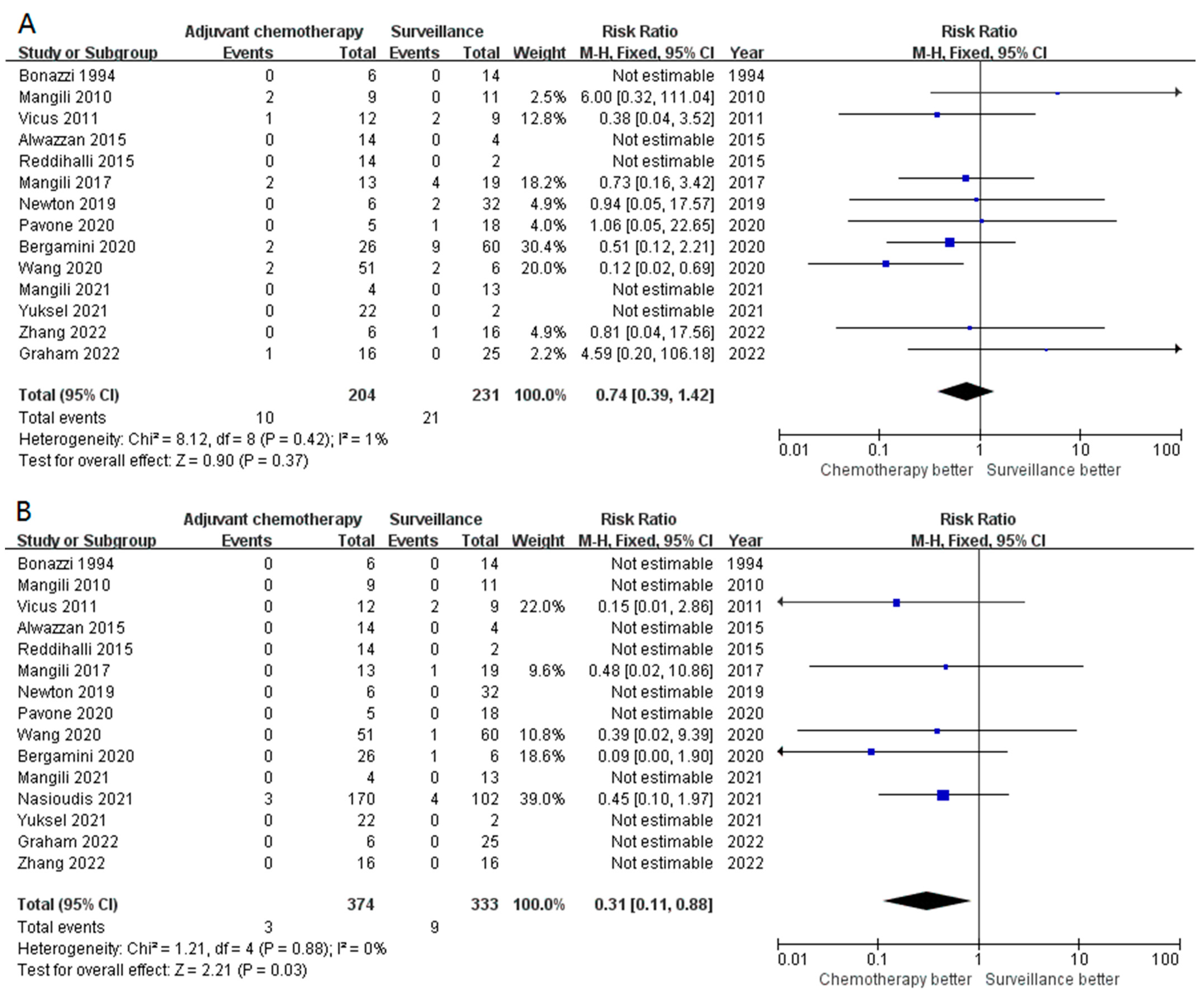 Cancers 15 01741 g002
