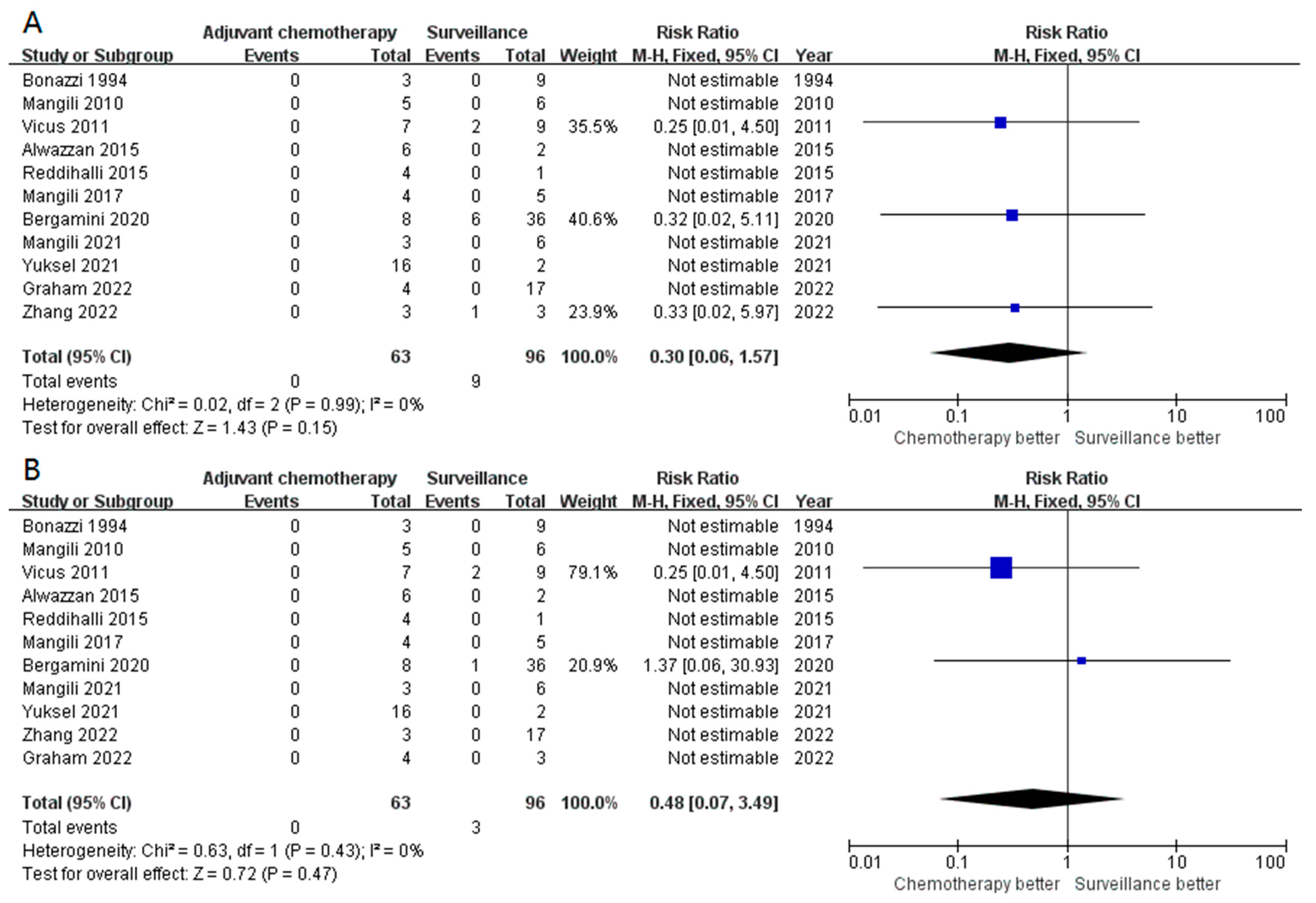 Cancers 15 01741 g003