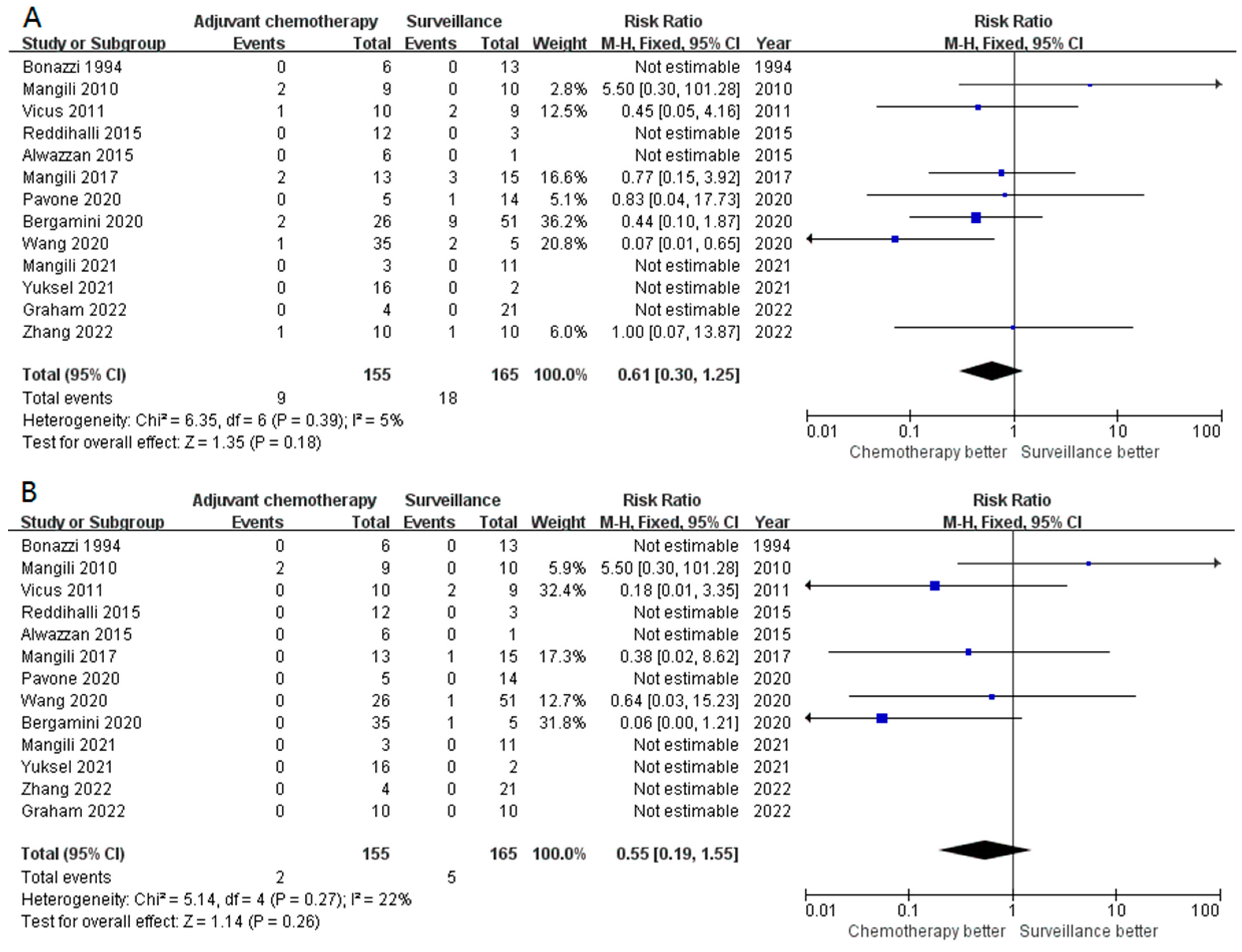 Cancers 15 01741 g004