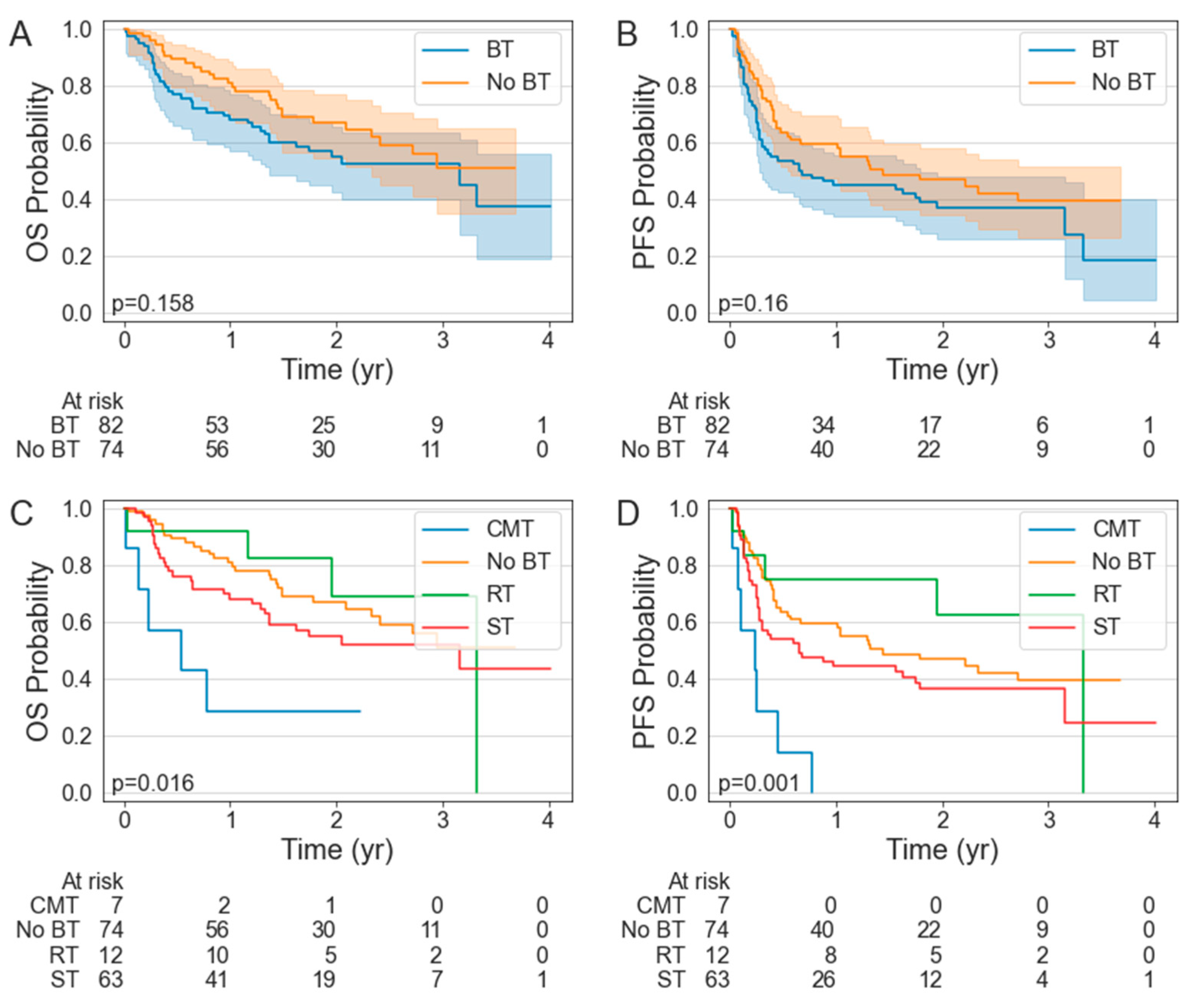 Cancers 15 01747 g001
