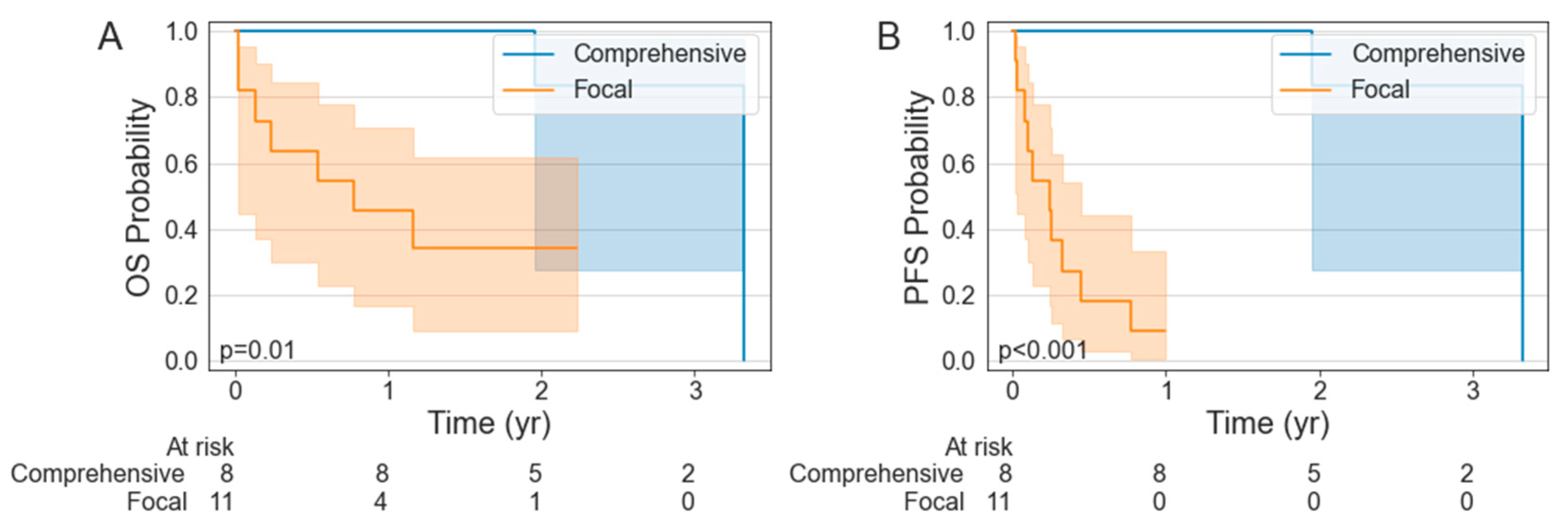 Cancers 15 01747 g002