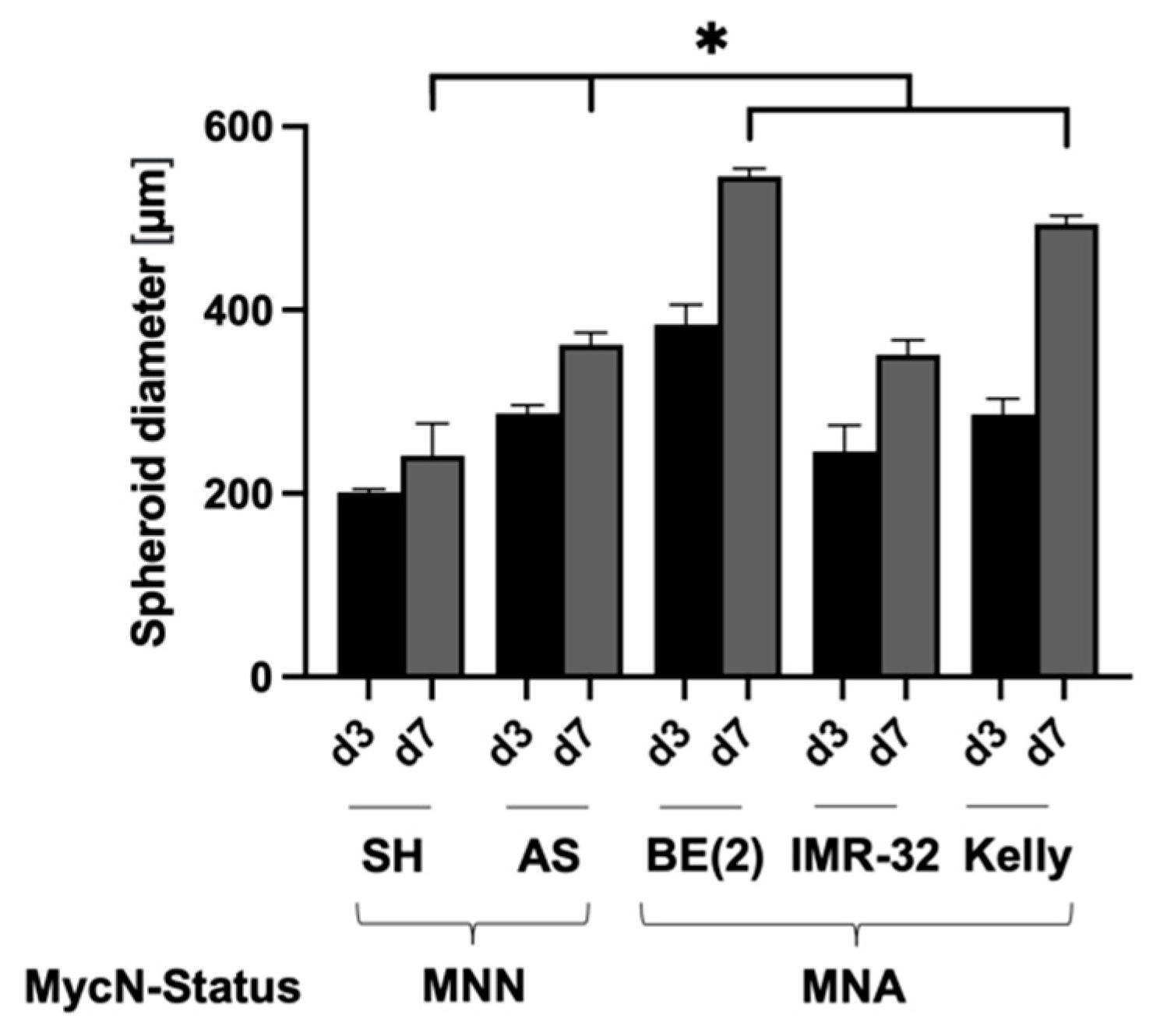 Cancers 15 01749 g002