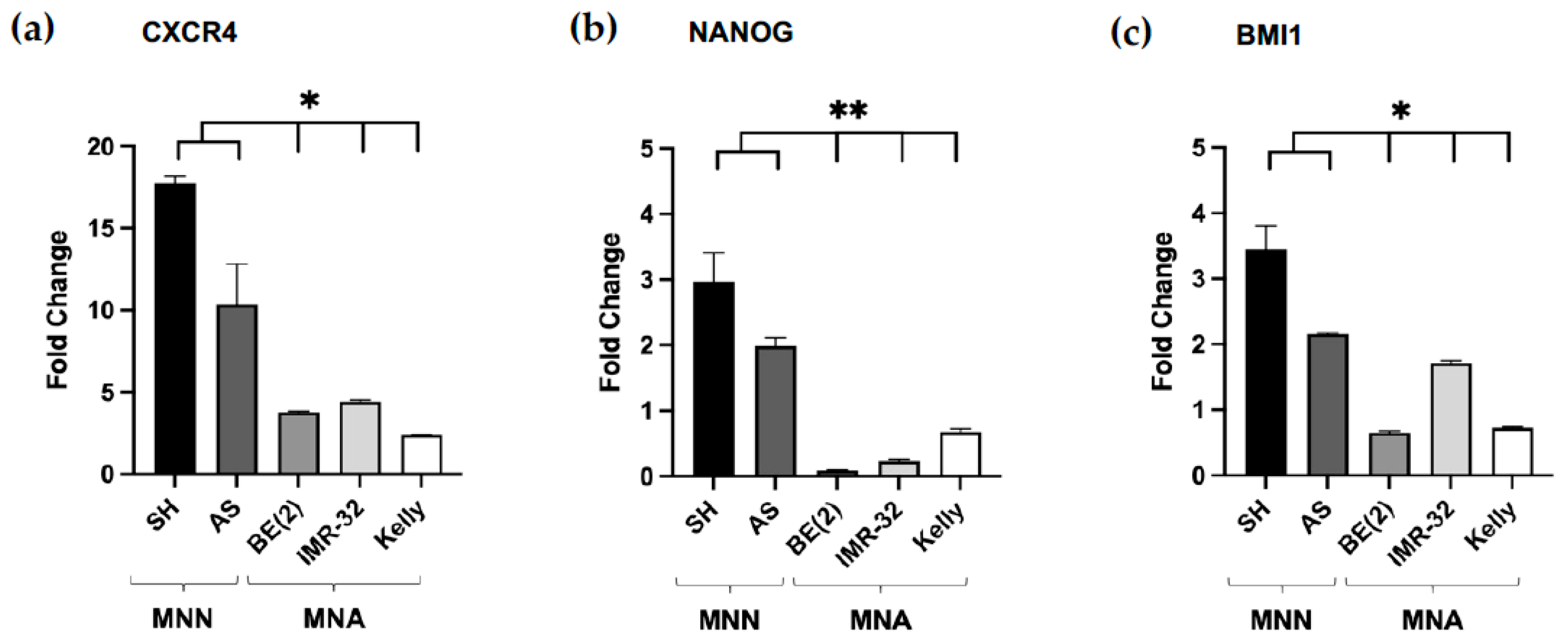 Cancers 15 01749 g003