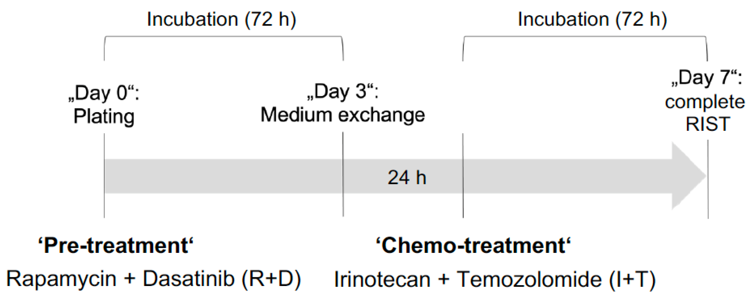 Cancers 15 01749 g004