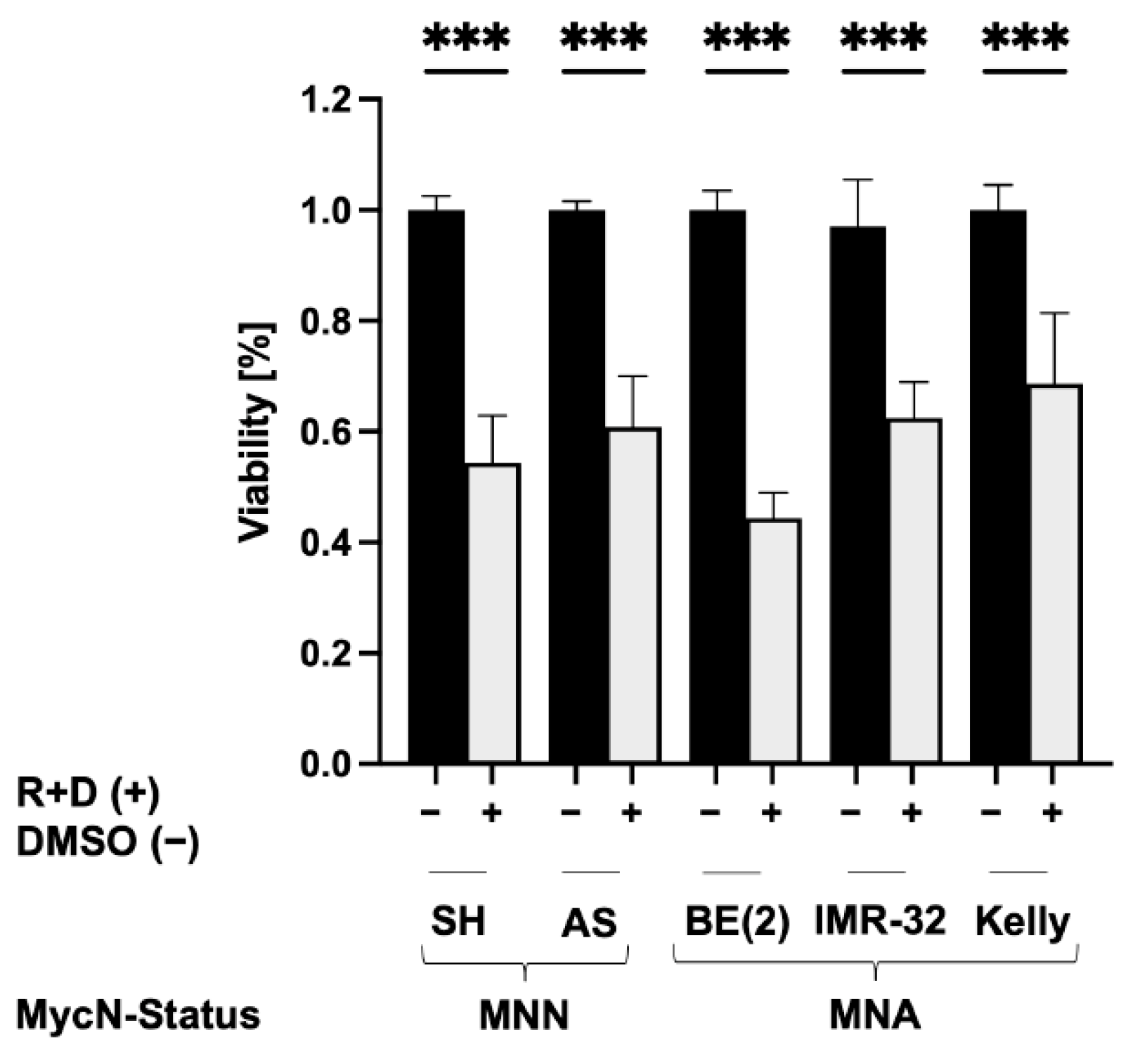 Cancers 15 01749 g005