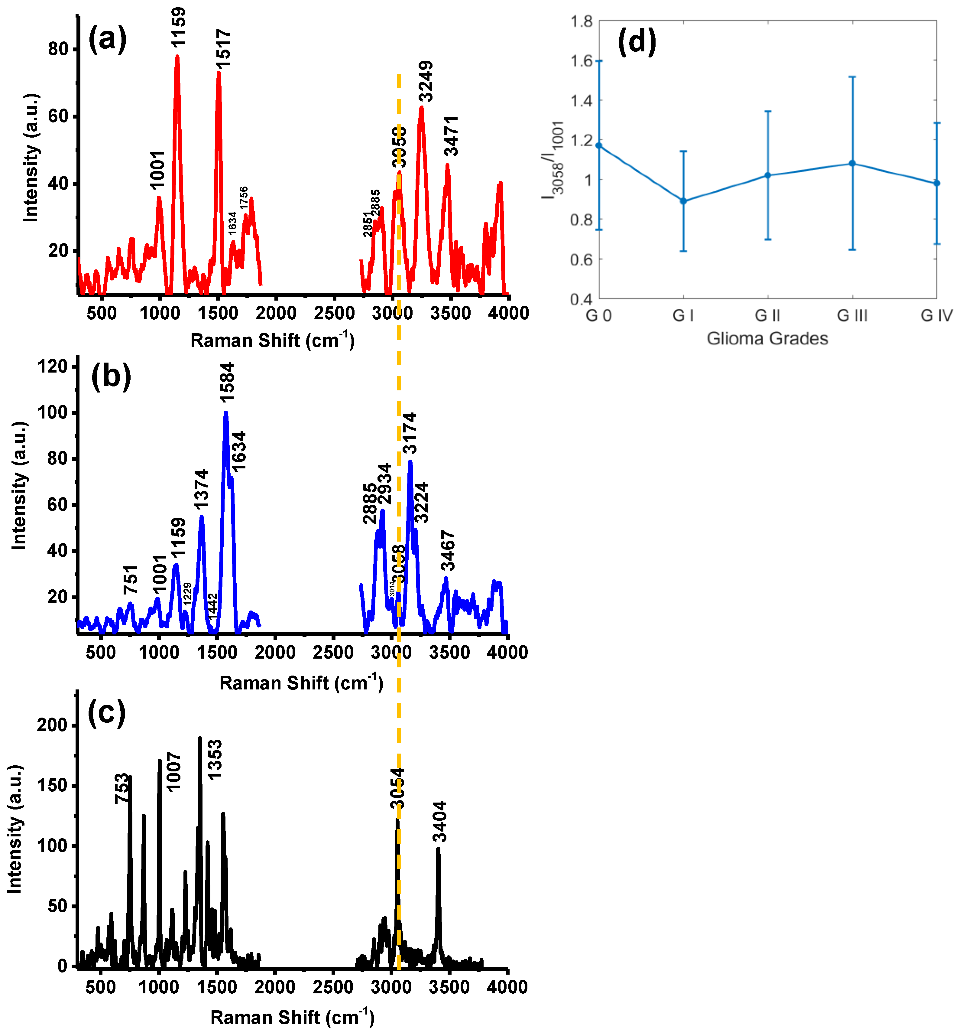 Cancers 15 01752 g004 Cancers 15 01752 g004