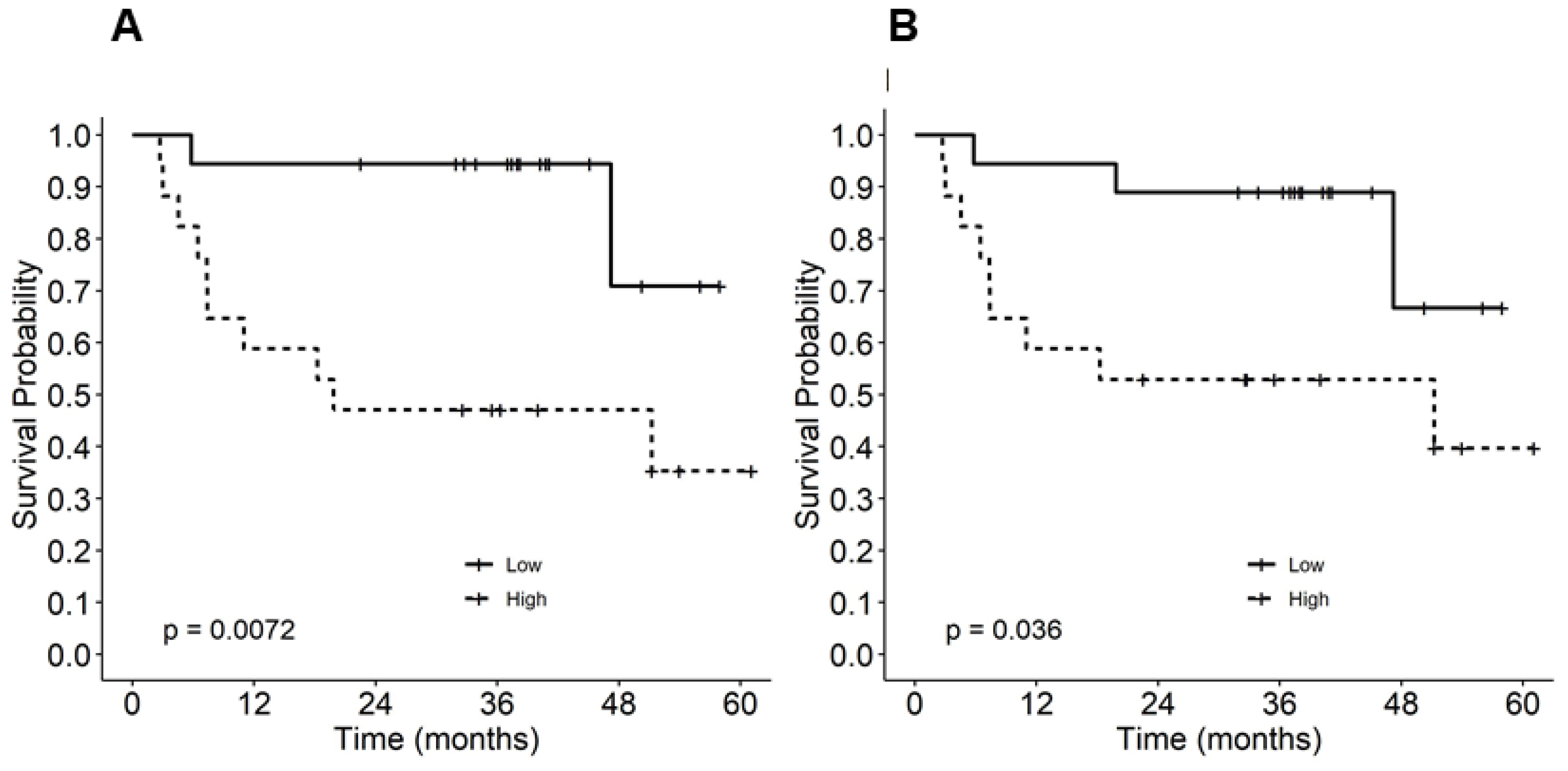 Cancers 15 01755 g002 Cancers 15 01755 g002