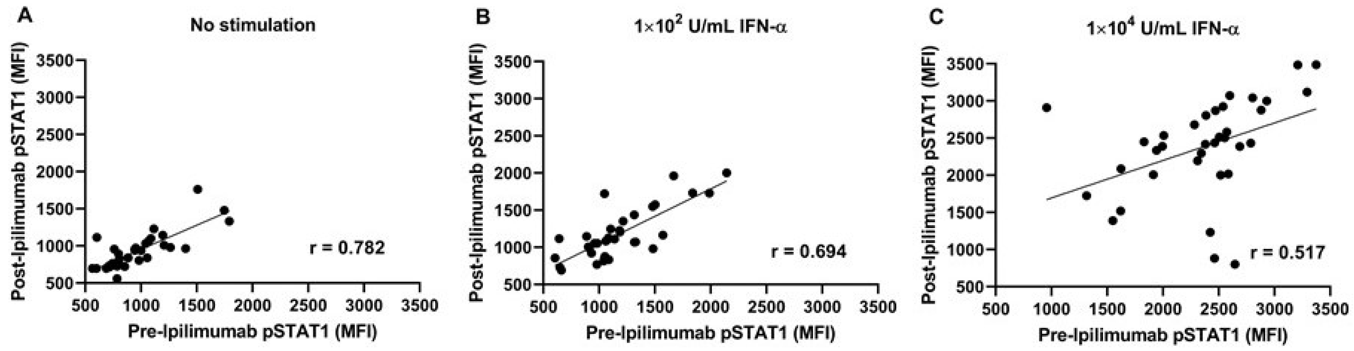 Cancers 15 01755 g003 Cancers 15 01755 g003