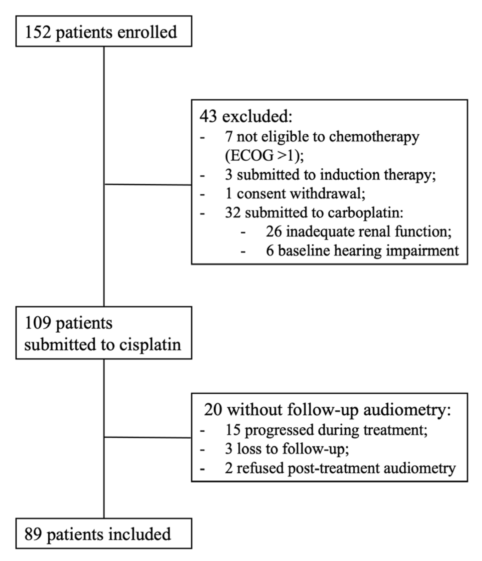 Cancers 15 01759 g002