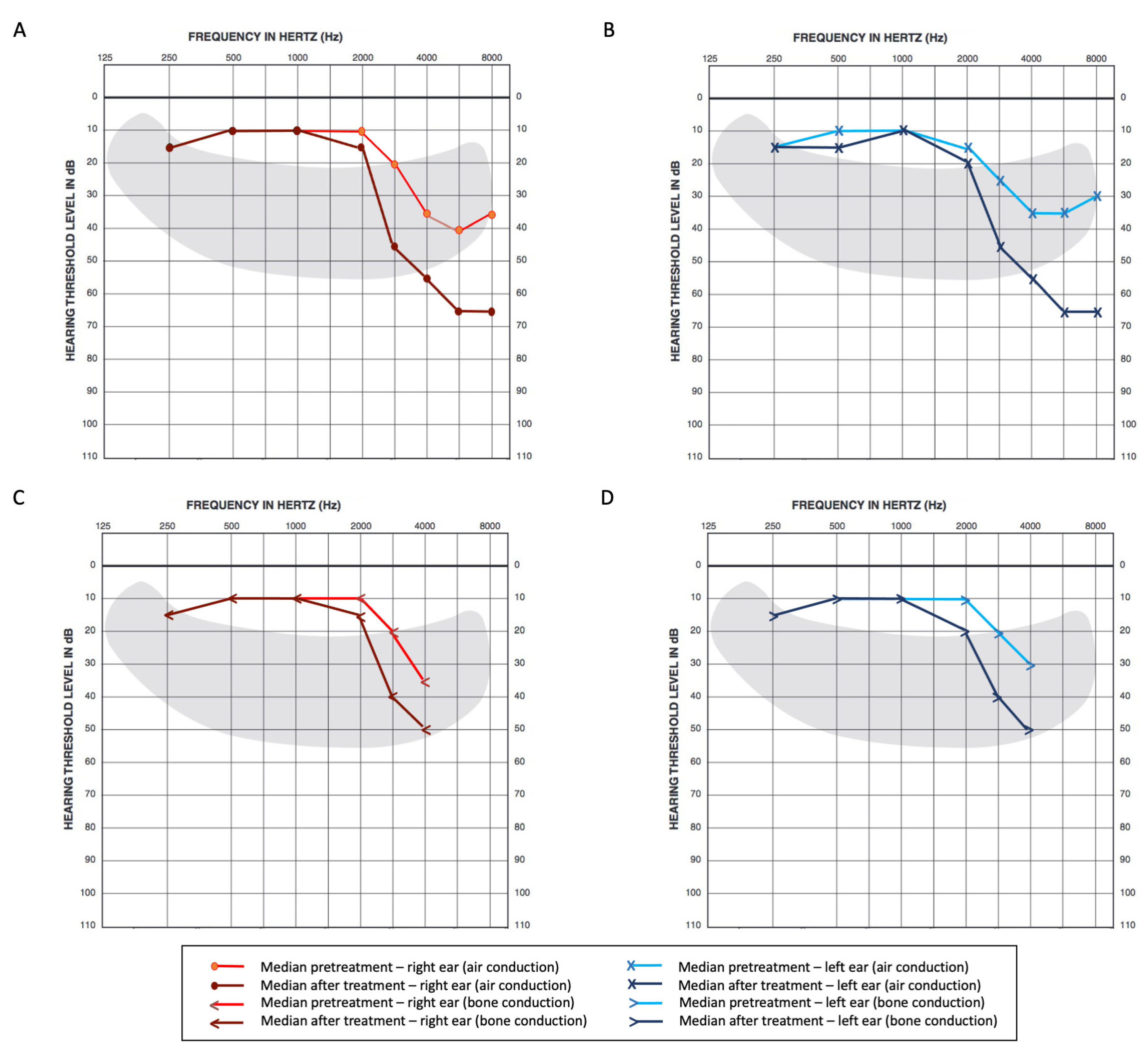 Cancers 15 01759 g003