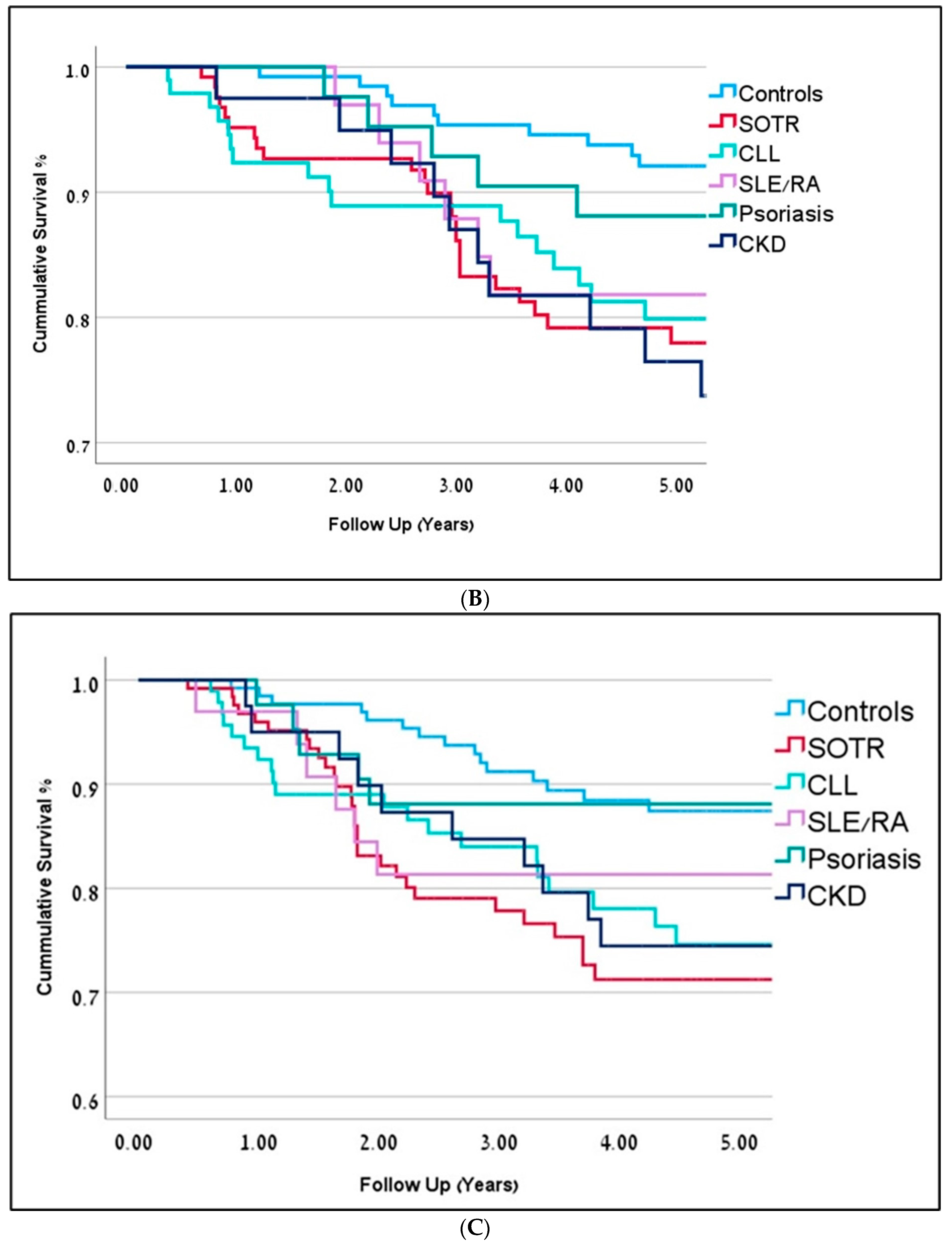 Cancers 15 01764 g001b