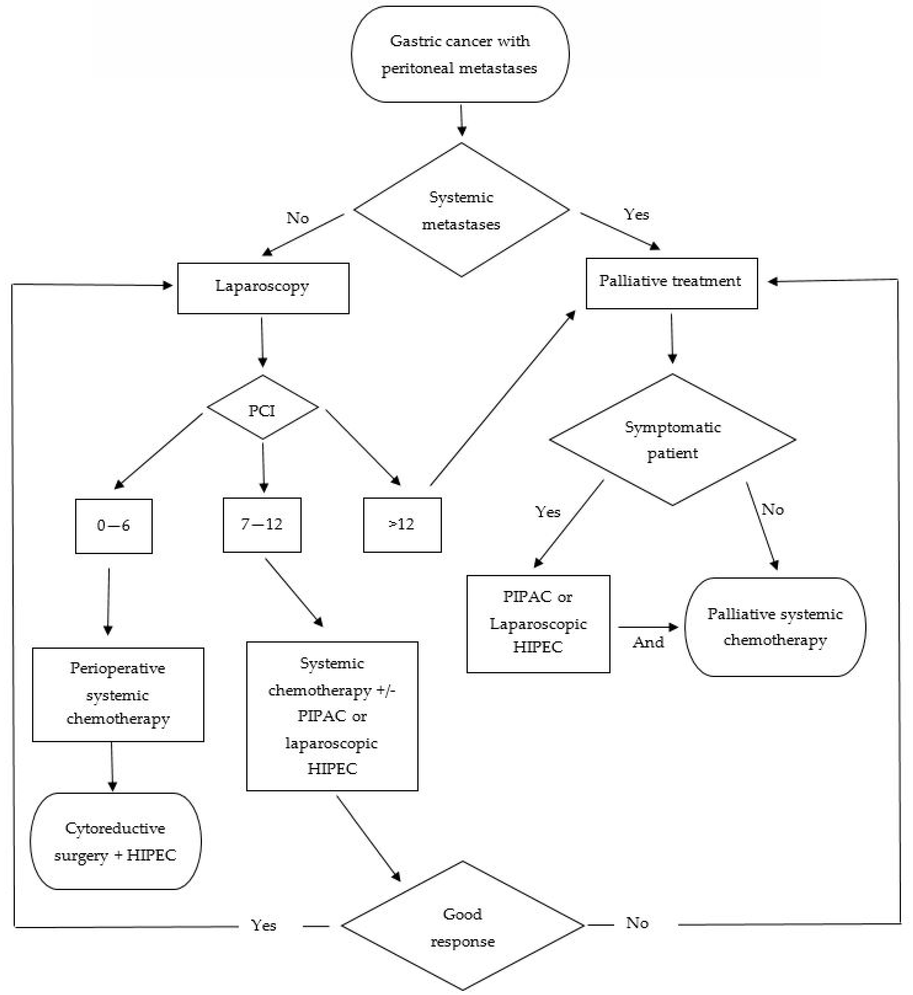 Cancers 15 01777 g001