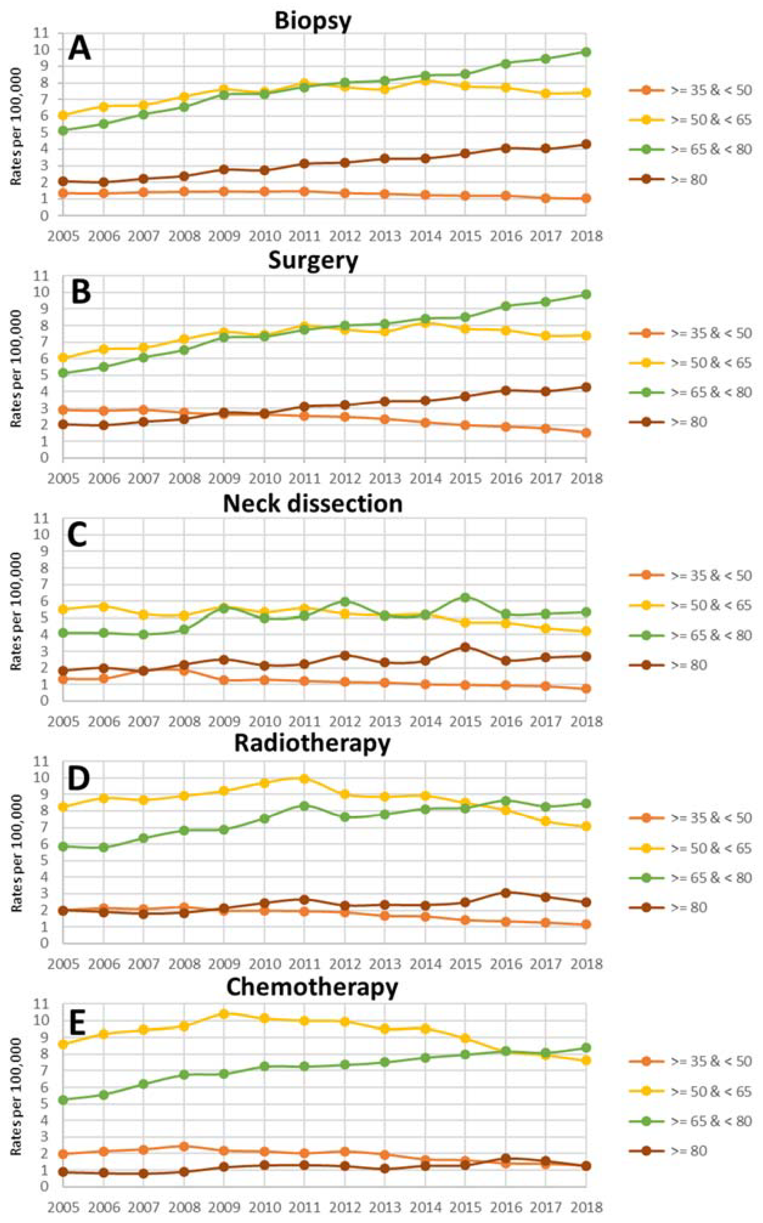 Cancers 15 01780 g001