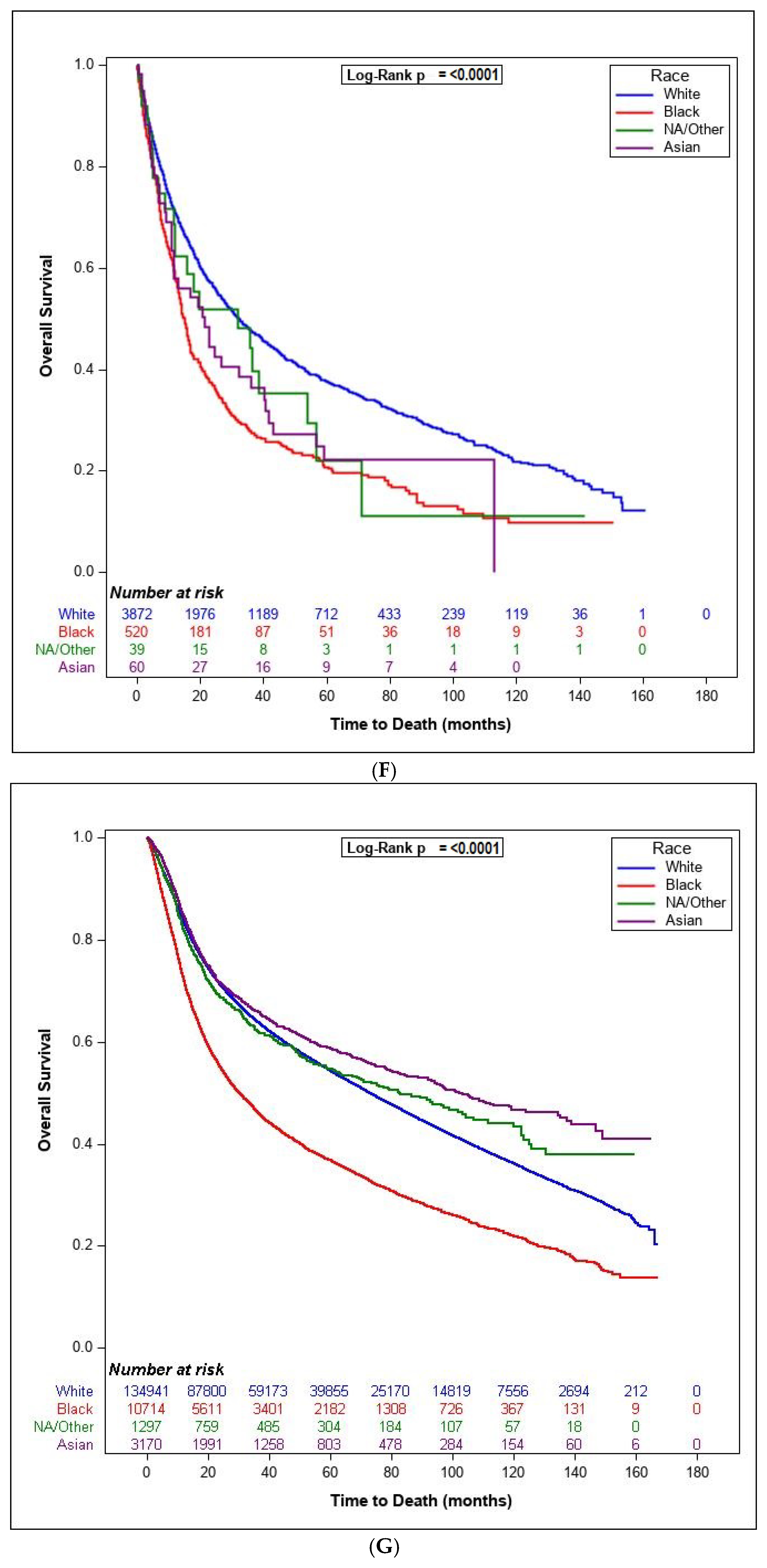 Cancers 15 01781 g003d