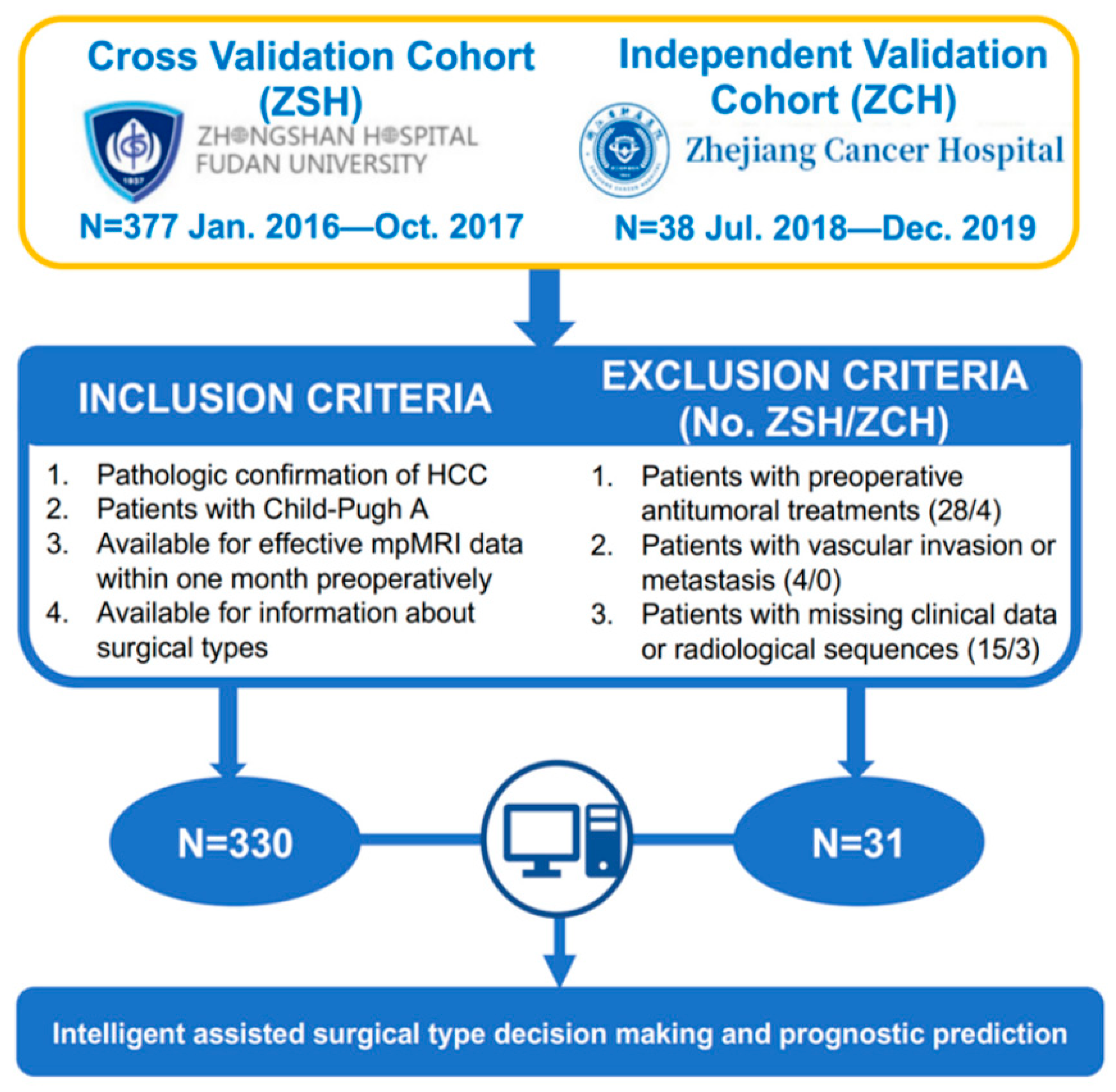 Cancers 15 01784 g002