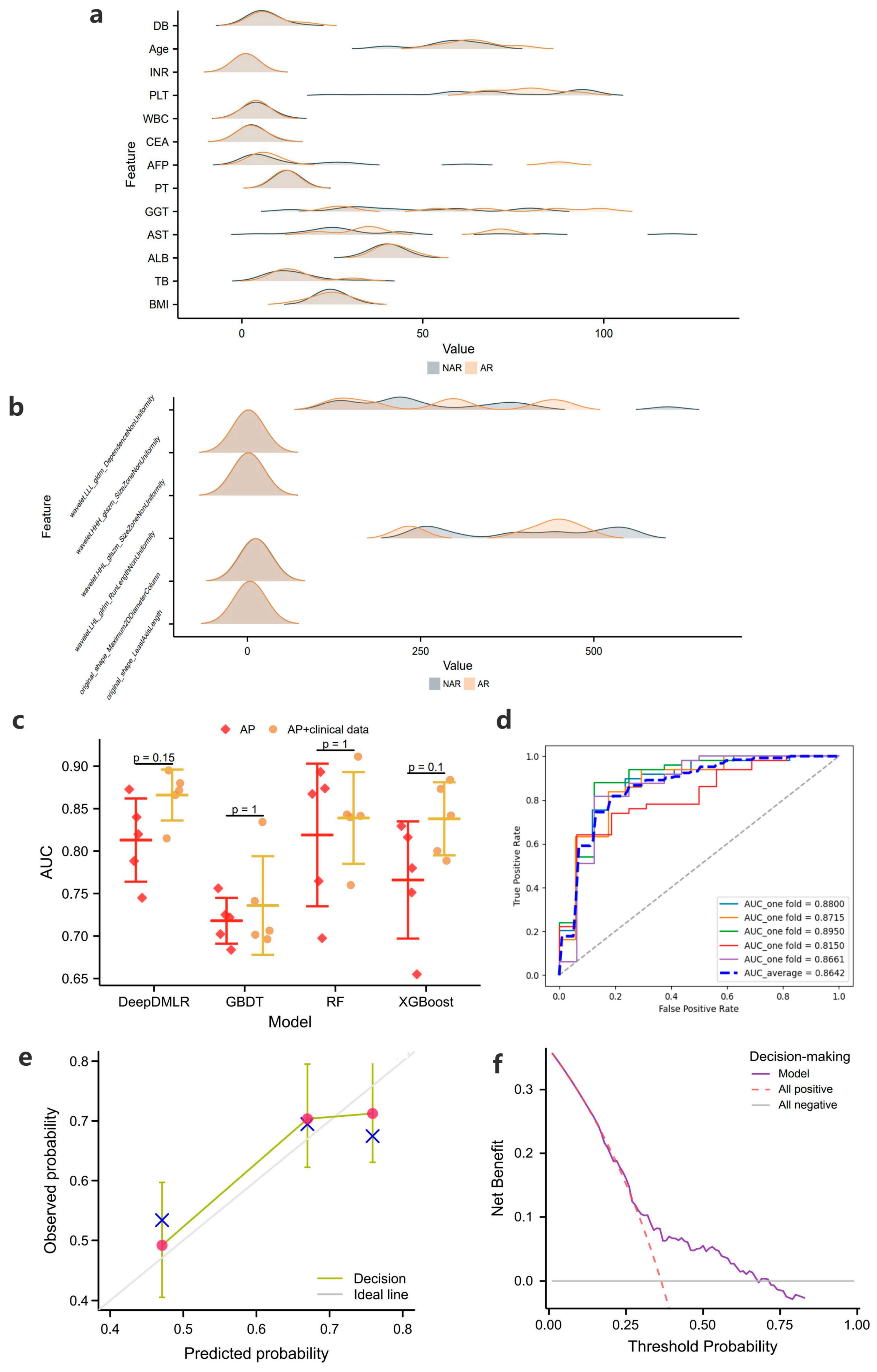 Cancers 15 01784 g003
