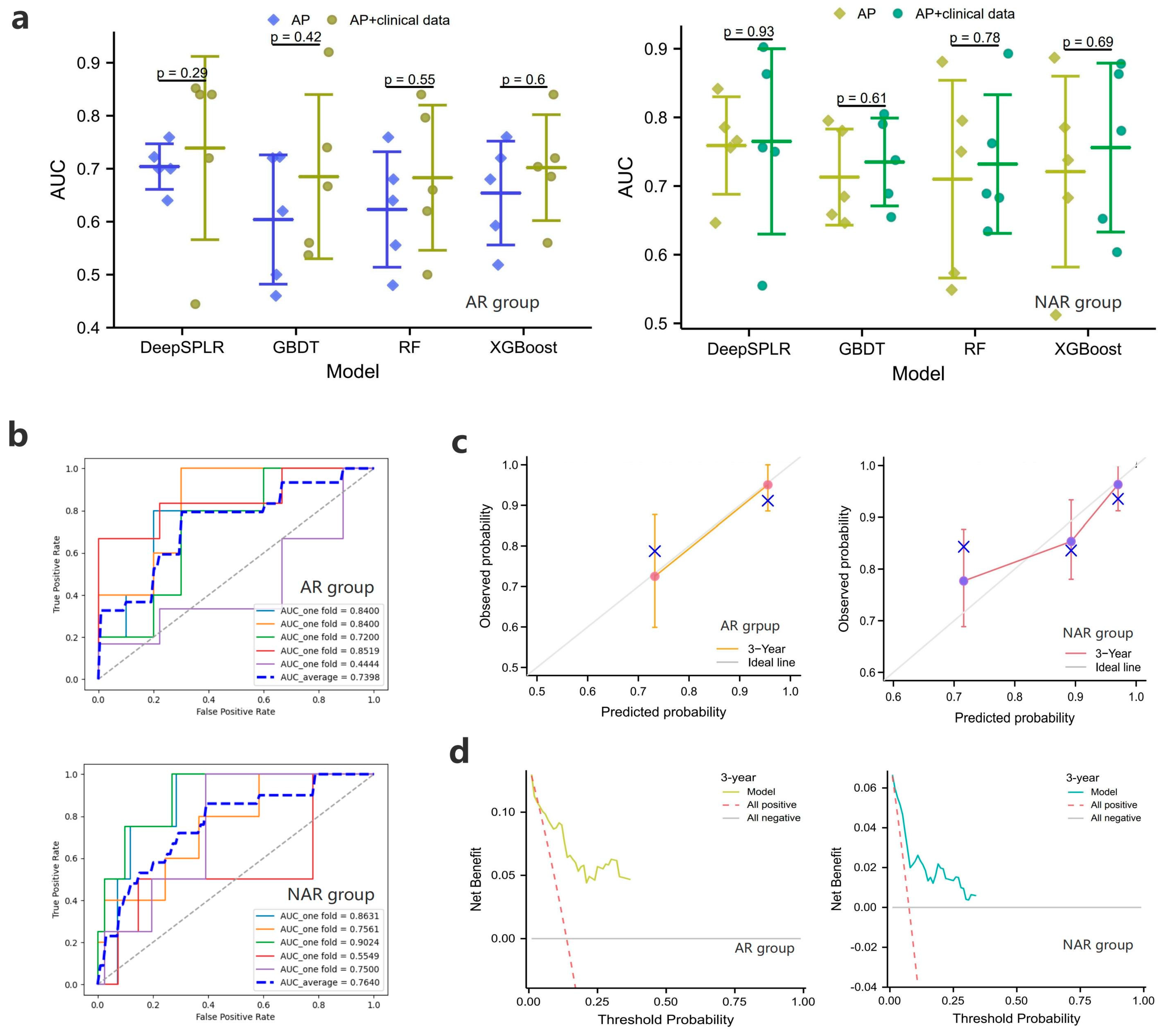 Cancers 15 01784 g004