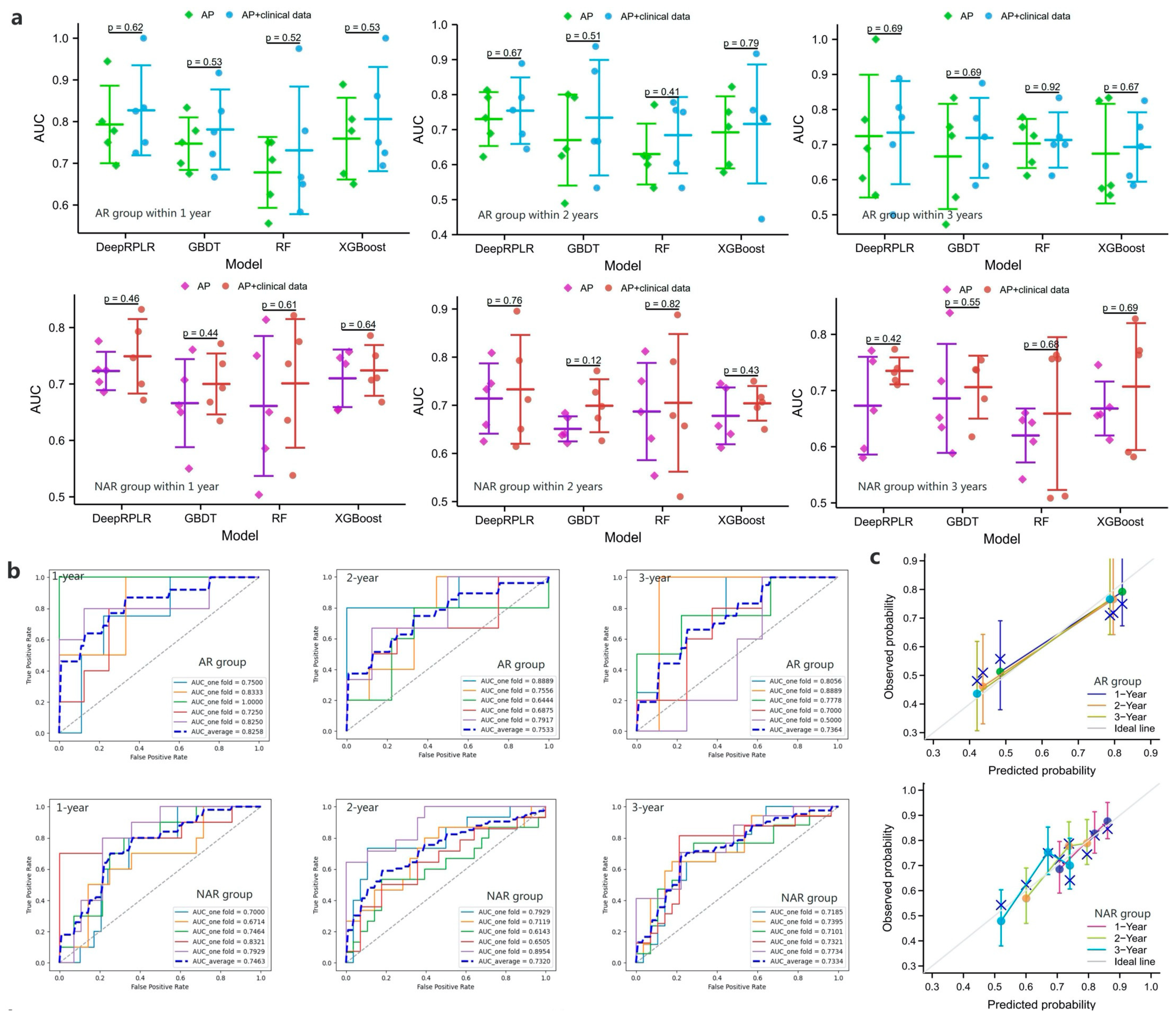 Cancers 15 01784 g005a