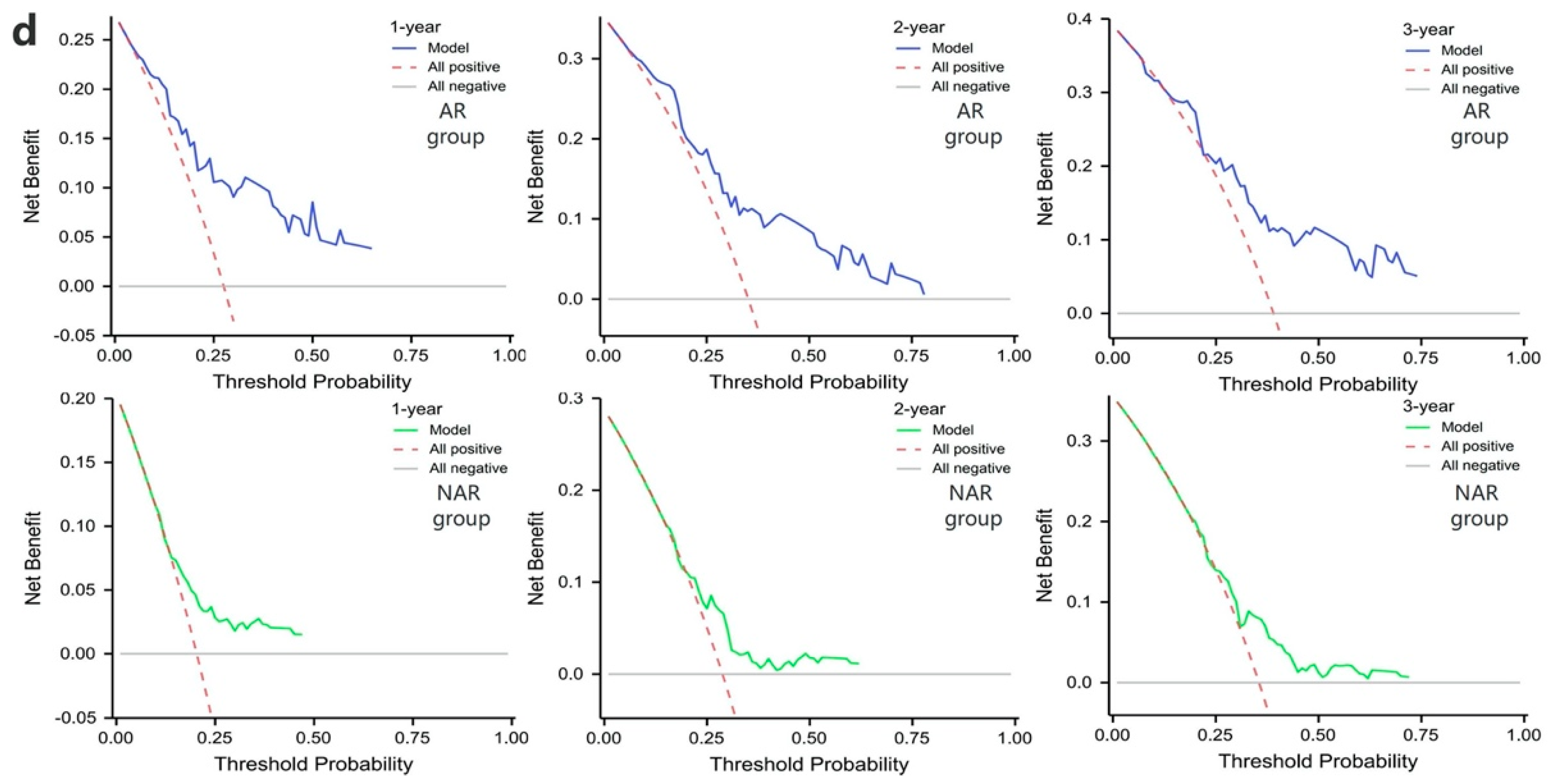 Cancers 15 01784 g005b