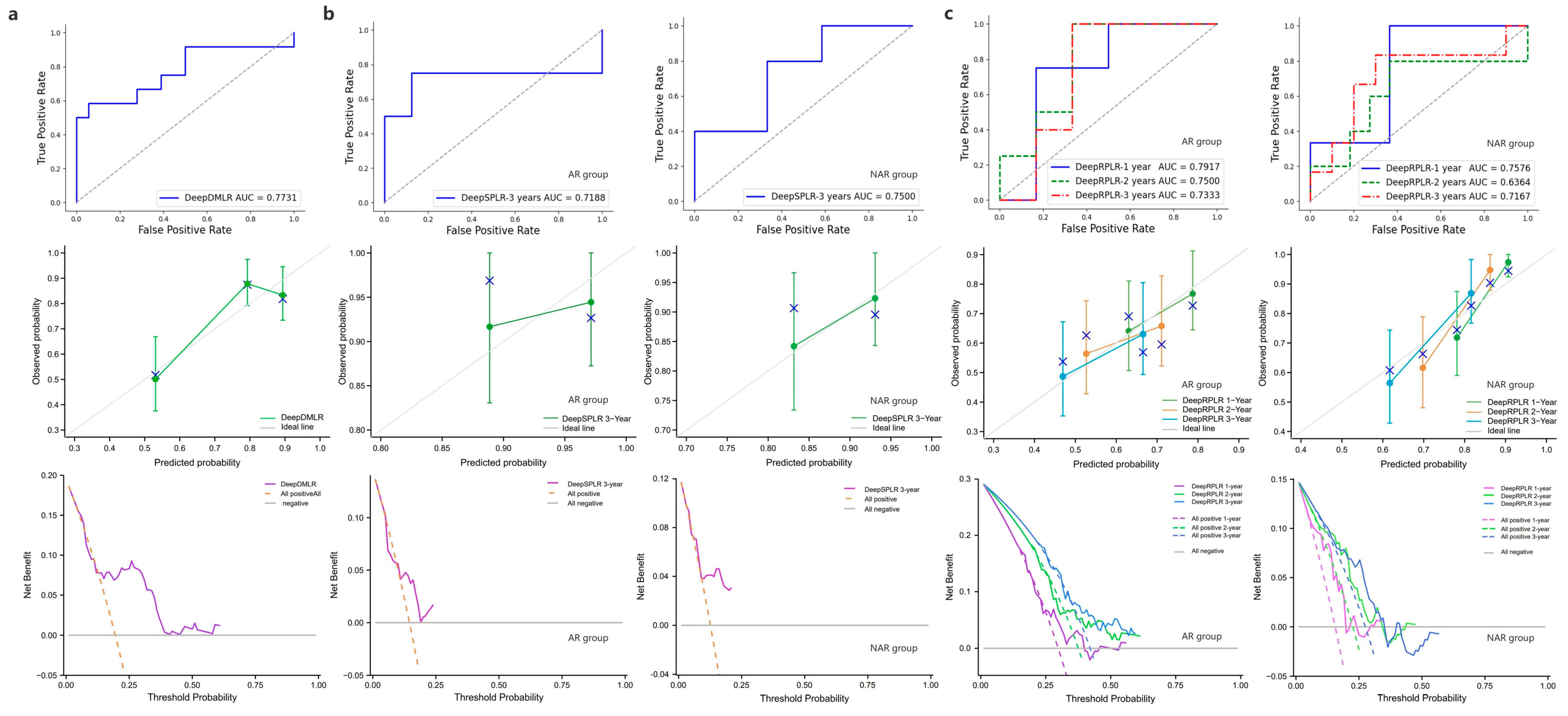 Cancers 15 01784 g006