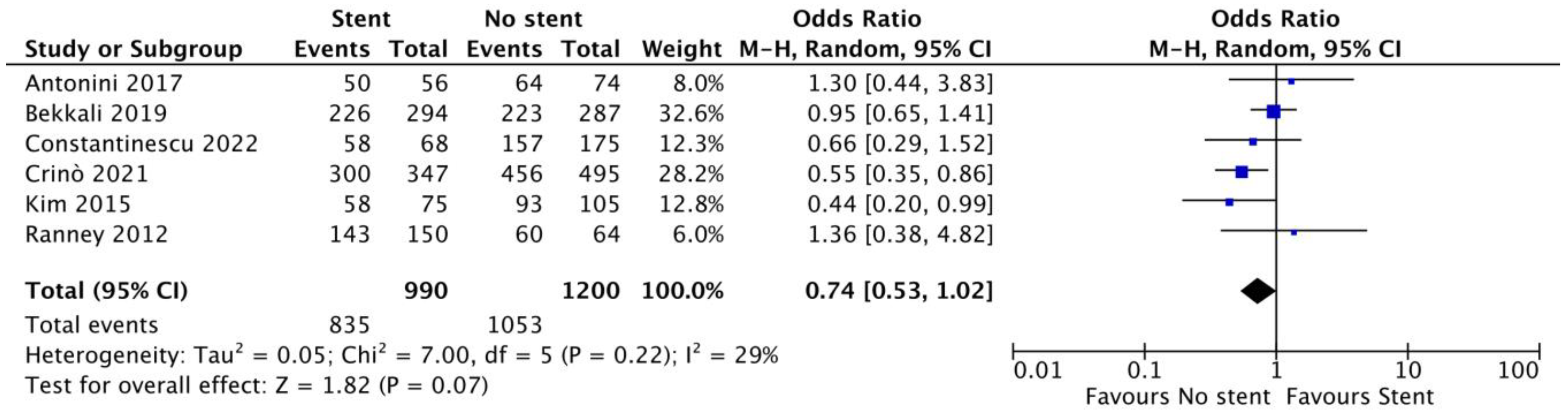 Cancers 15 01789 g002