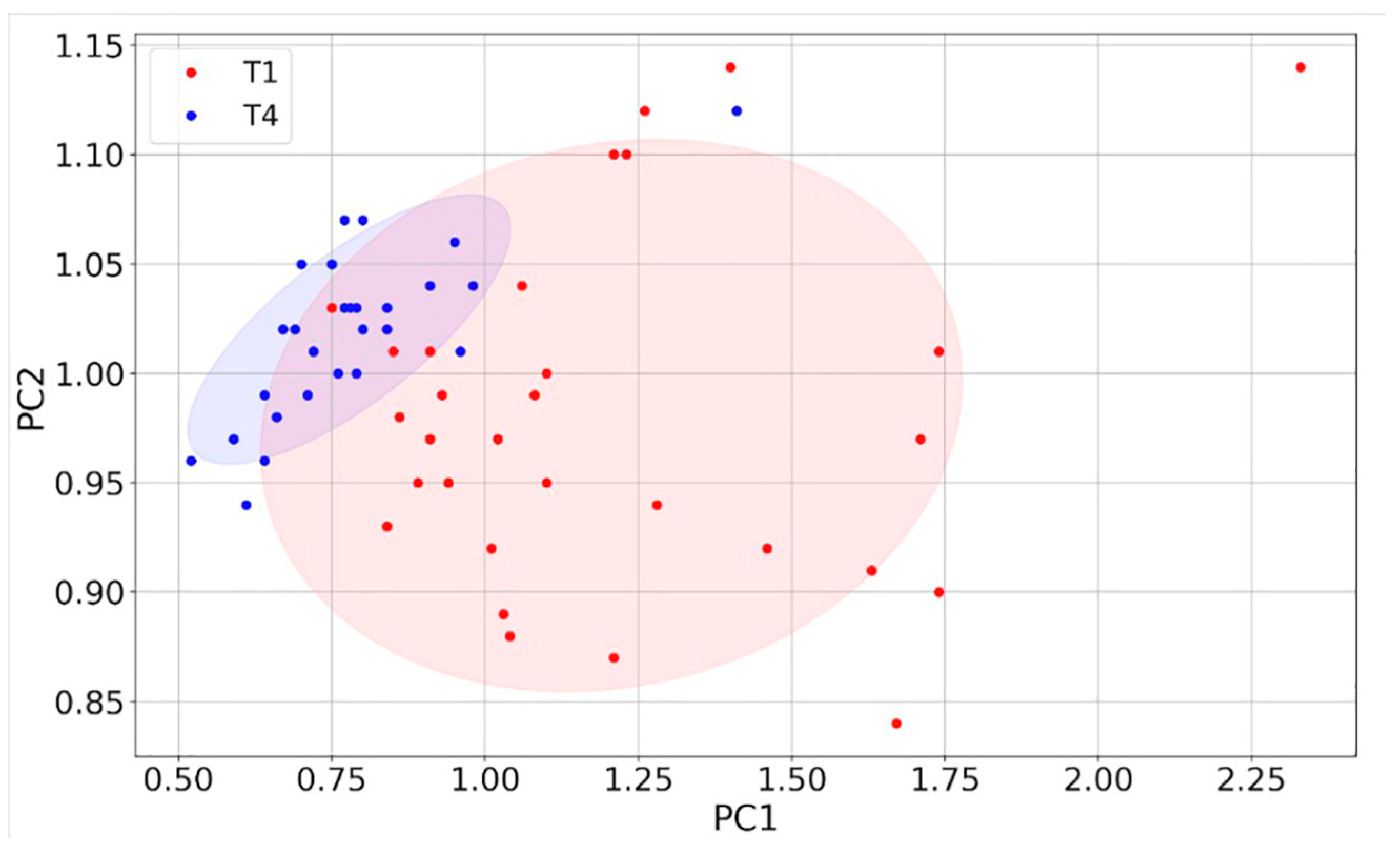 Cancers 15 01797 g008 Cancers 15 01797 g008