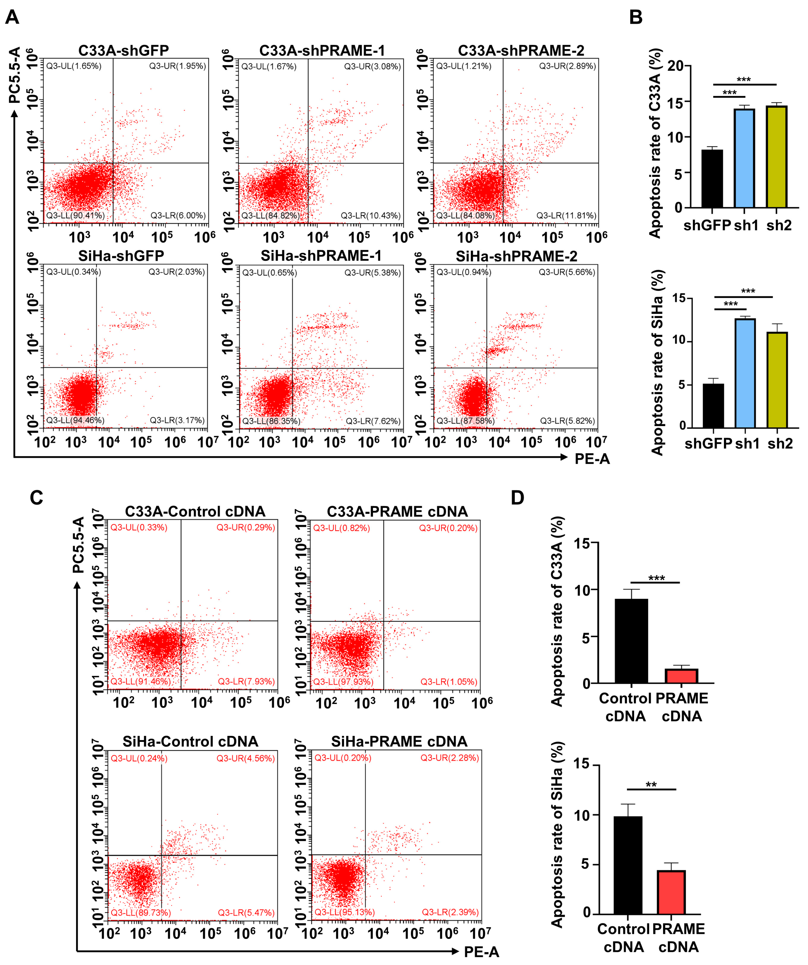 Cancers 15 01801 g003