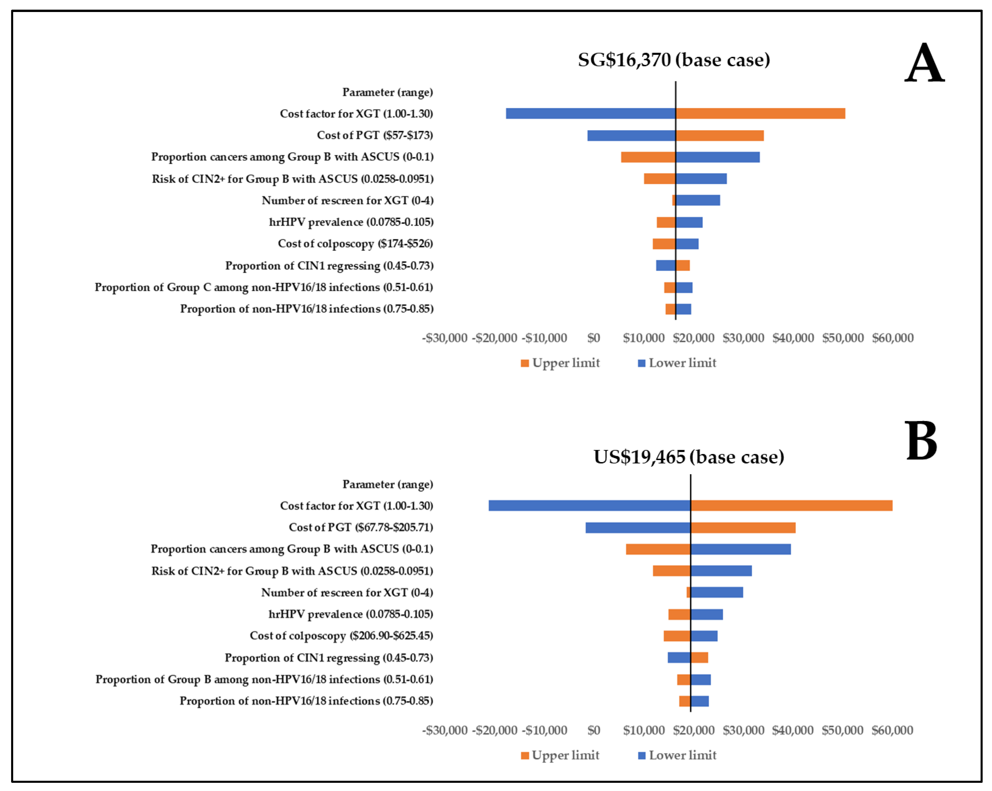 Cancers 15 01812 g003