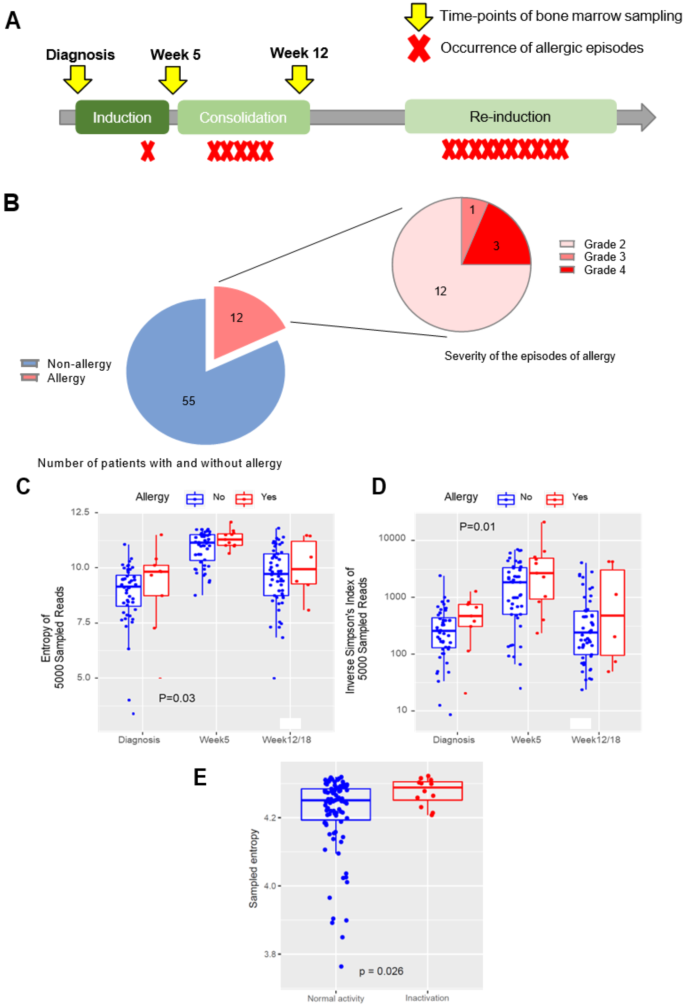 Cancers 15 01829 g001