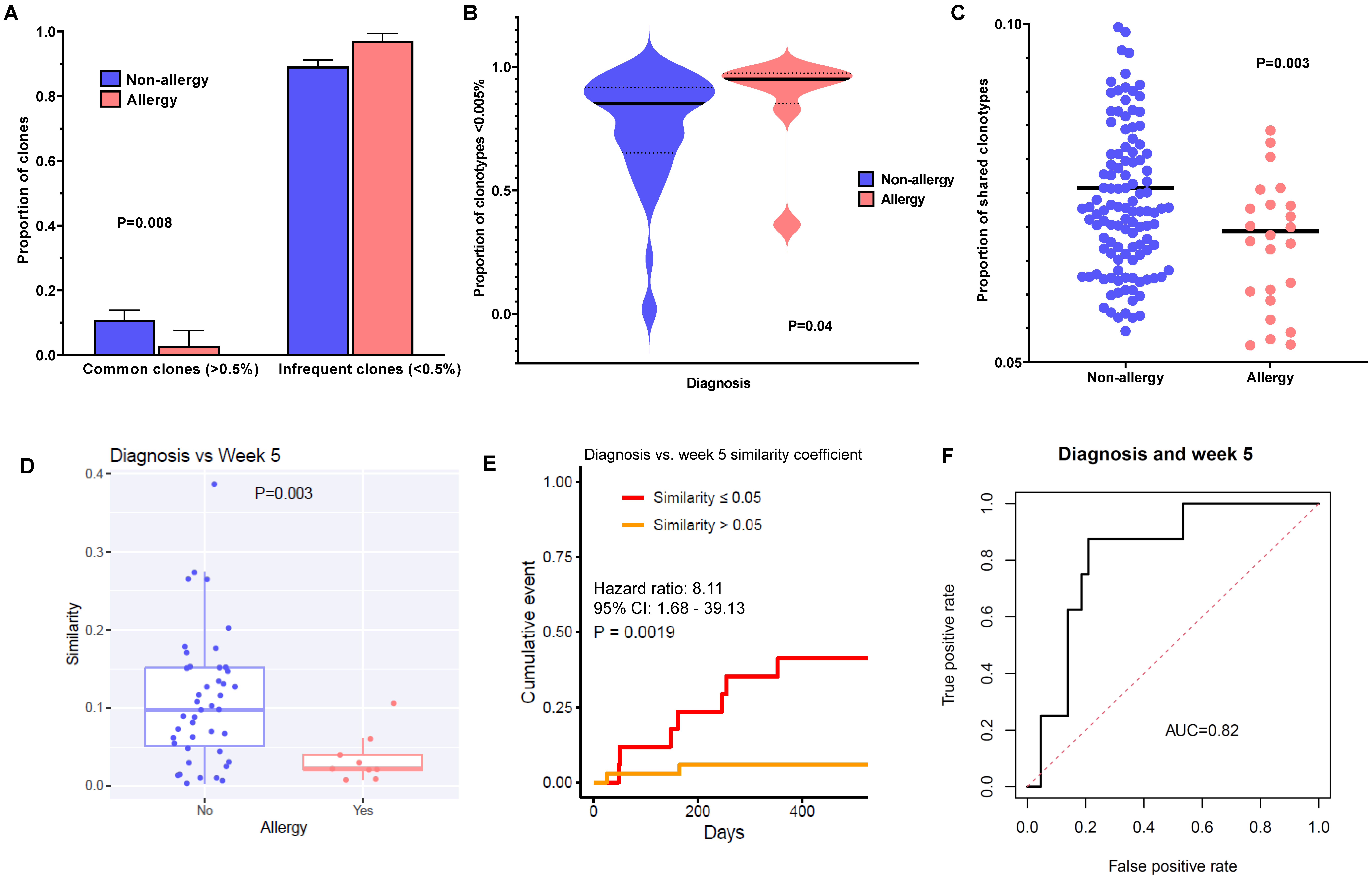 Cancers 15 01829 g002