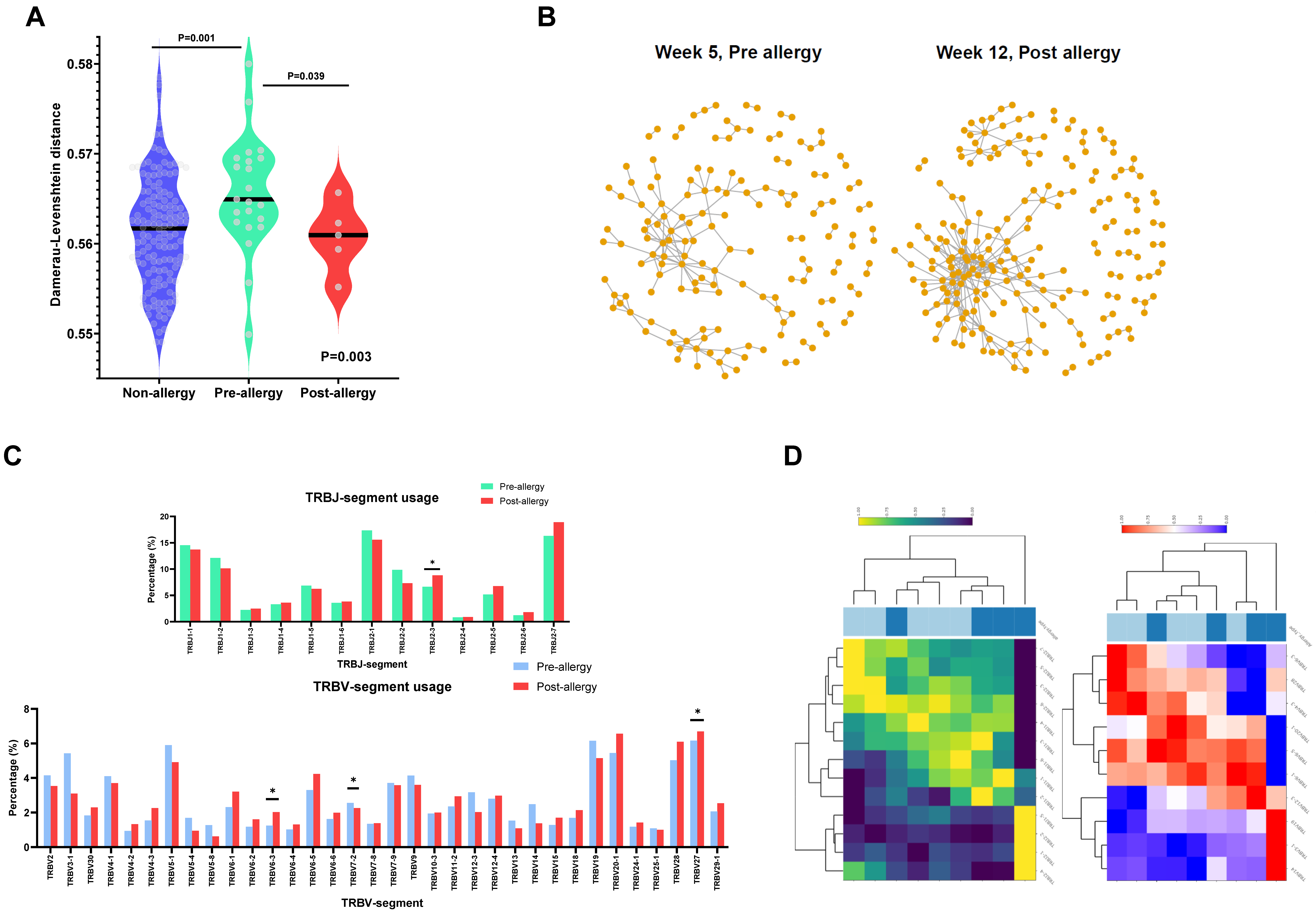 Cancers 15 01829 g003