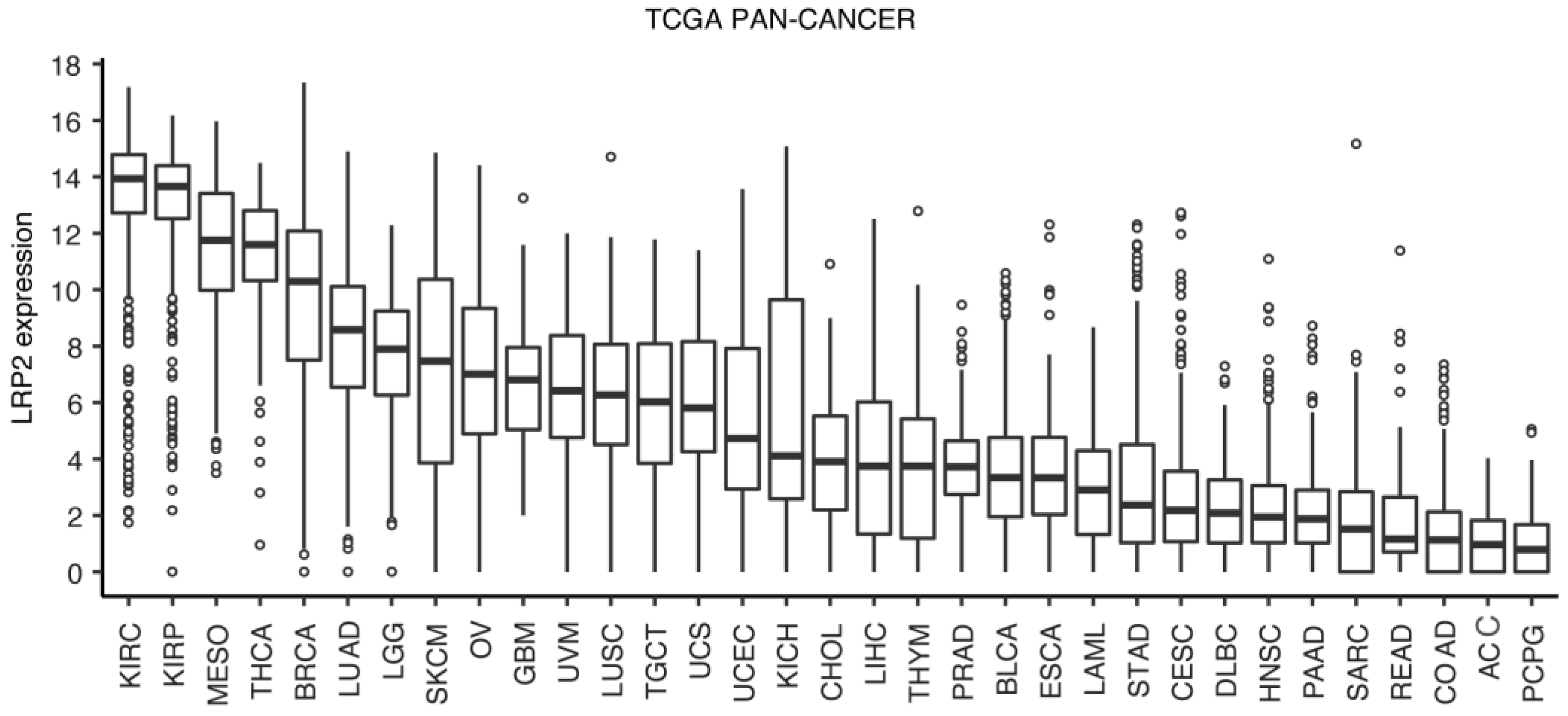 Cancers 15 01830 g001