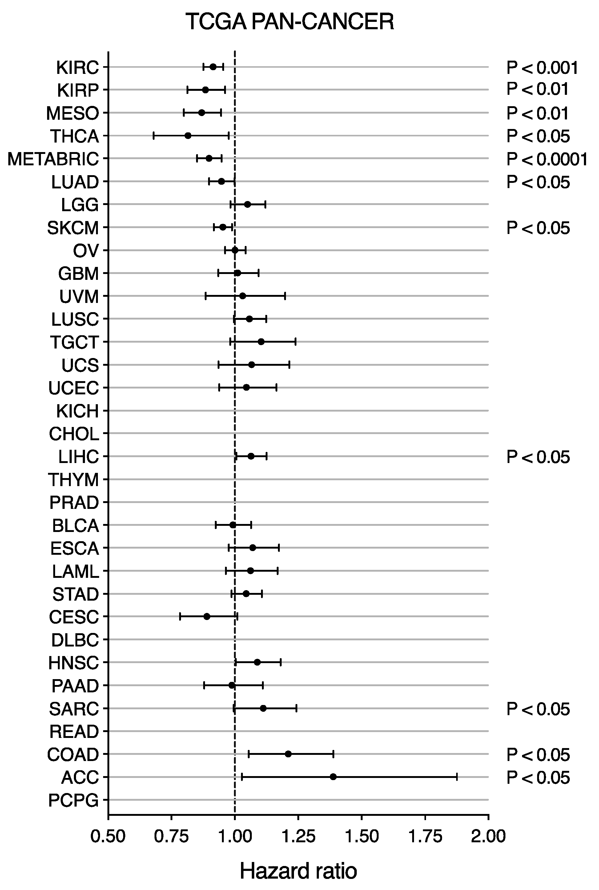 Cancers 15 01830 g004