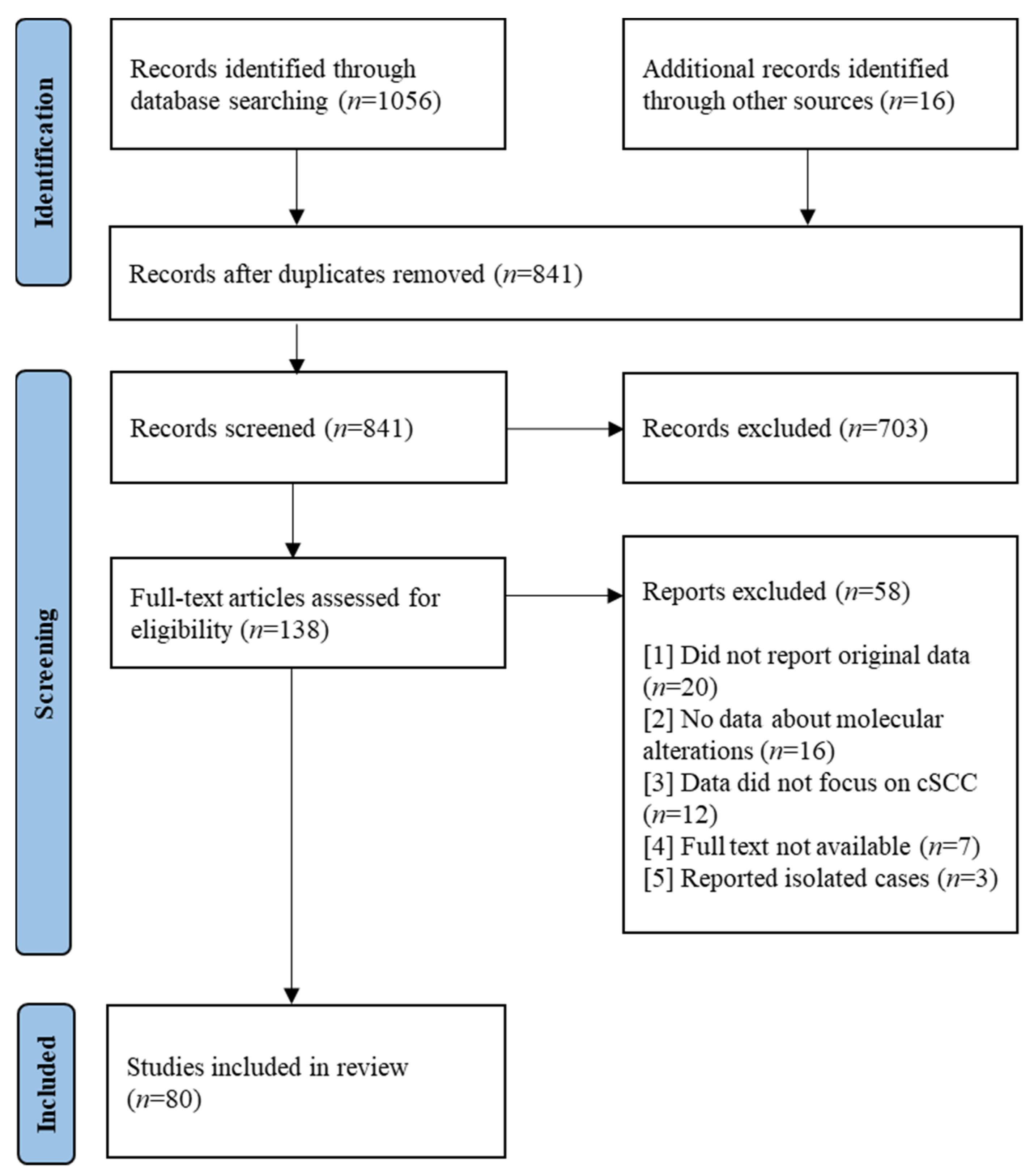 Cancers 15 01832 g001