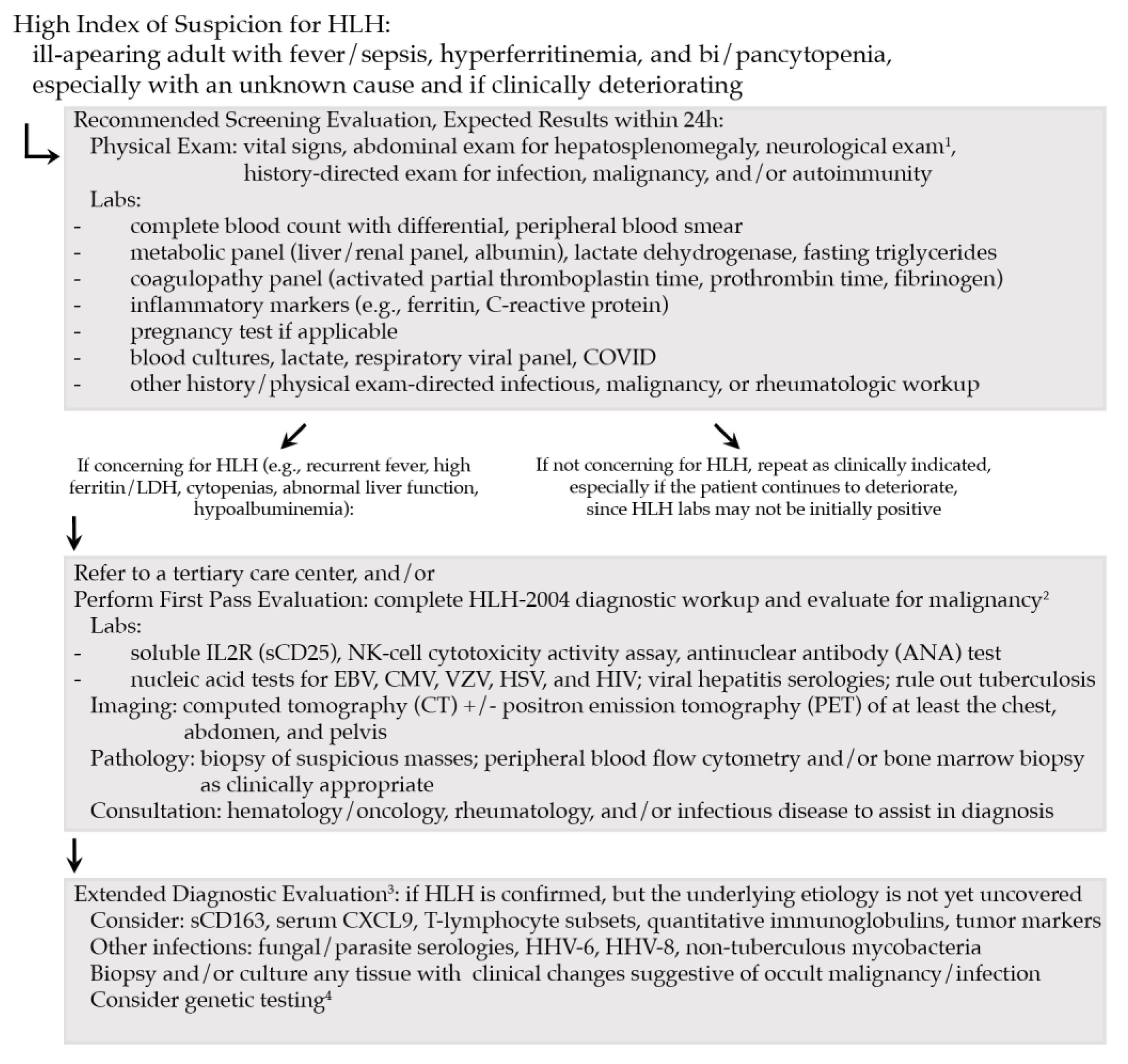 Cancers 15 01839 g002